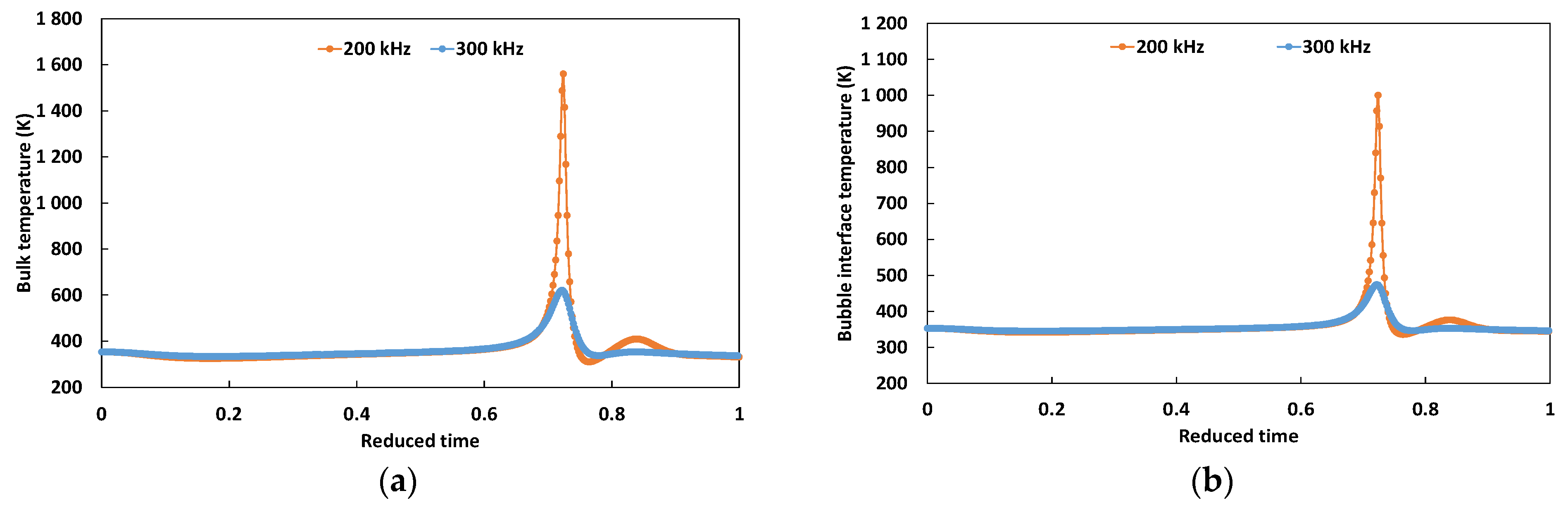 Engproc 56 00237 g002