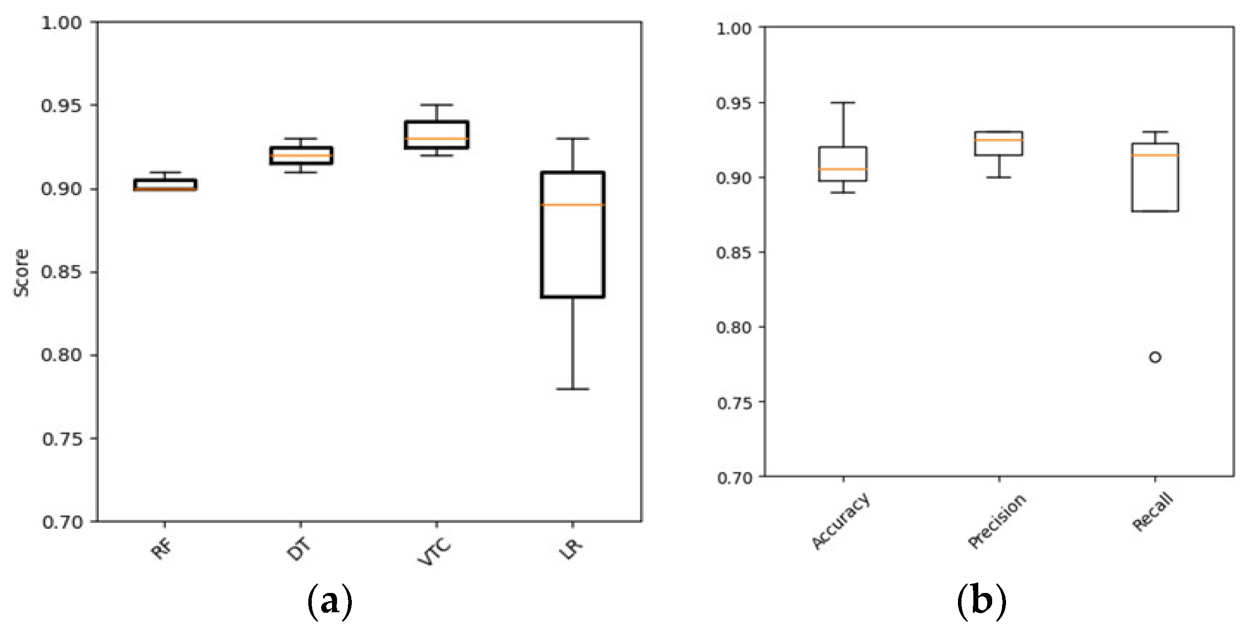 Engproc 56 00241 g002