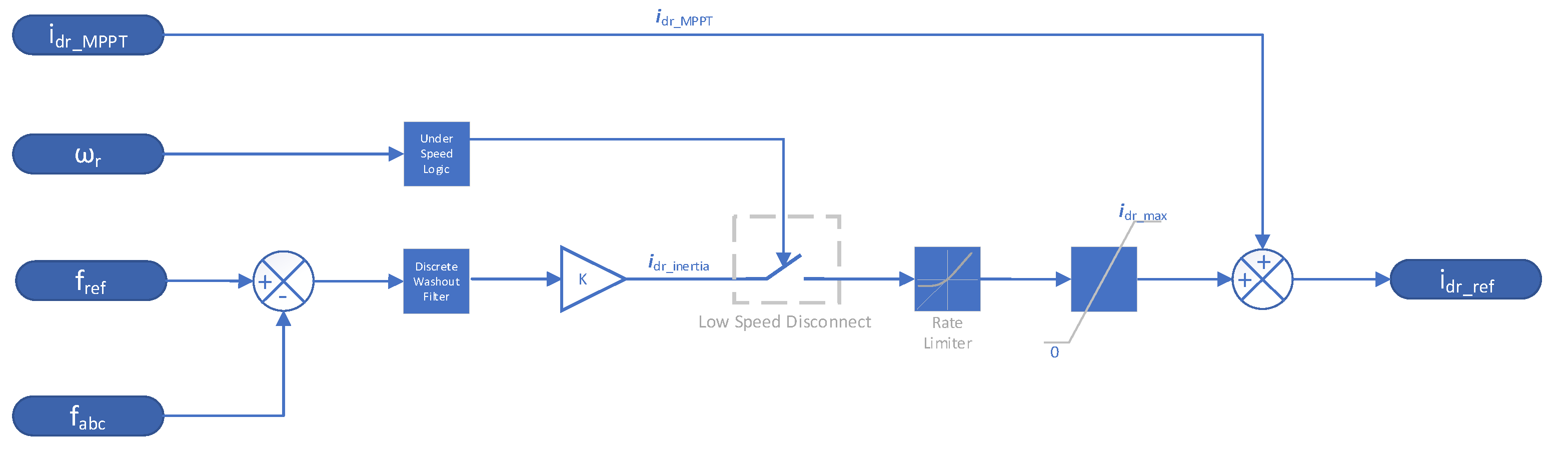 Engproc 56 00247 g002