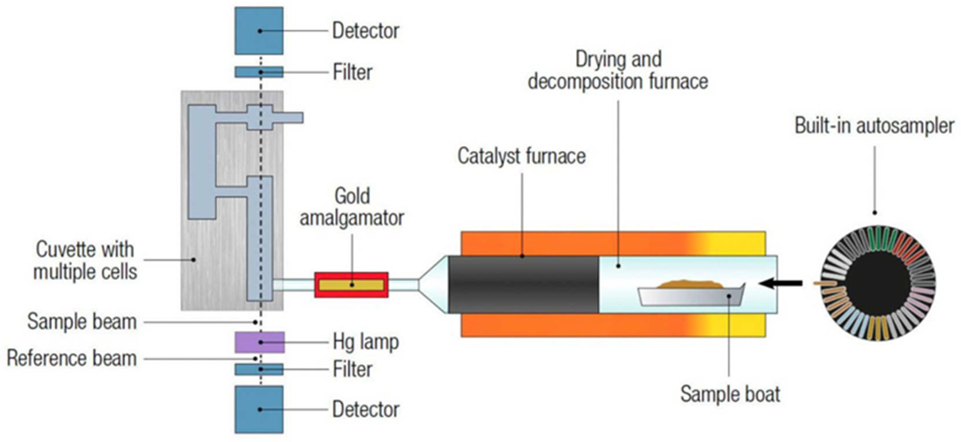 Engproc 56 00253 g001