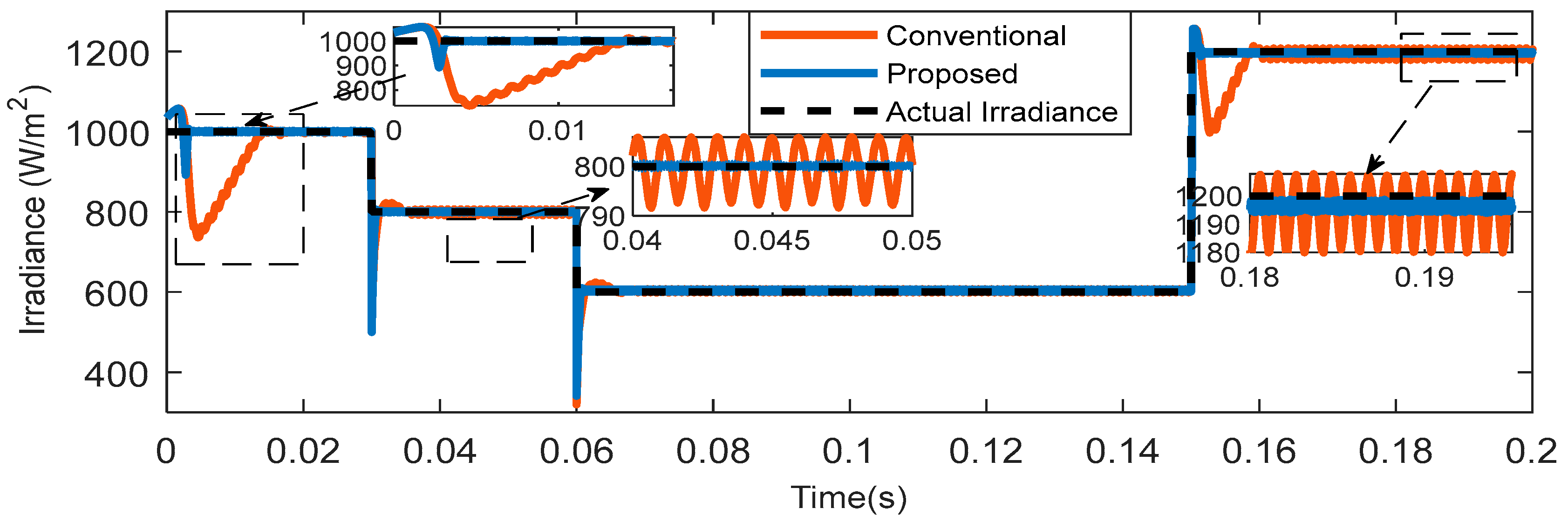 Engproc 56 00262 g003