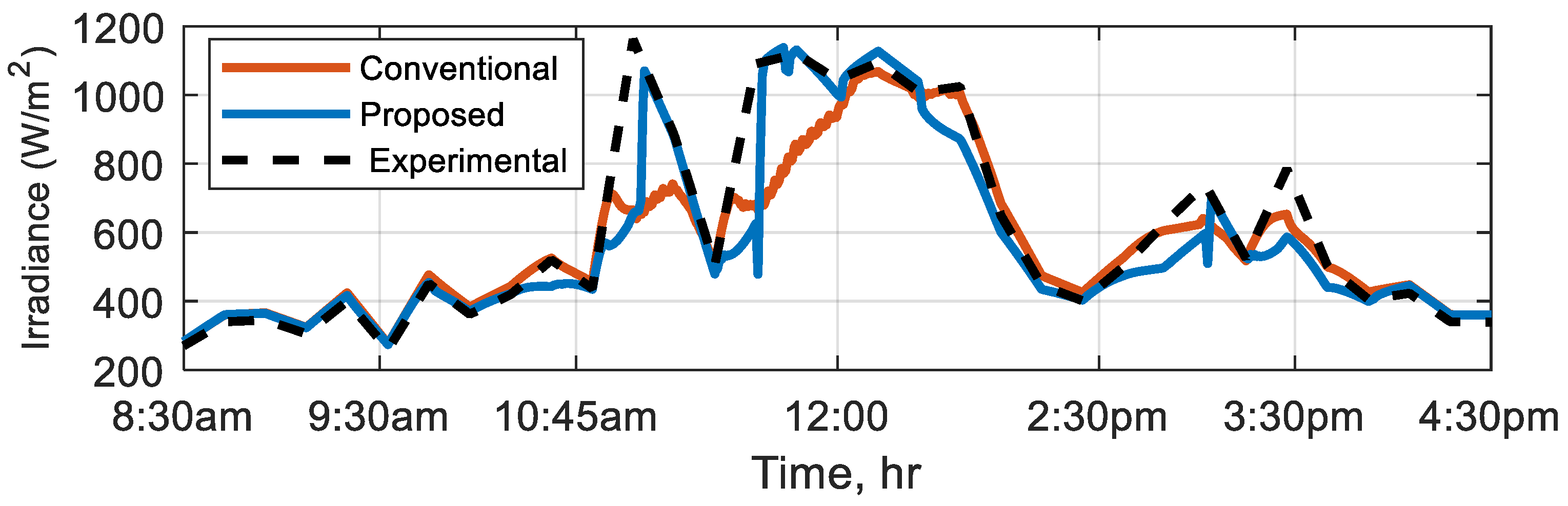 Engproc 56 00262 g004