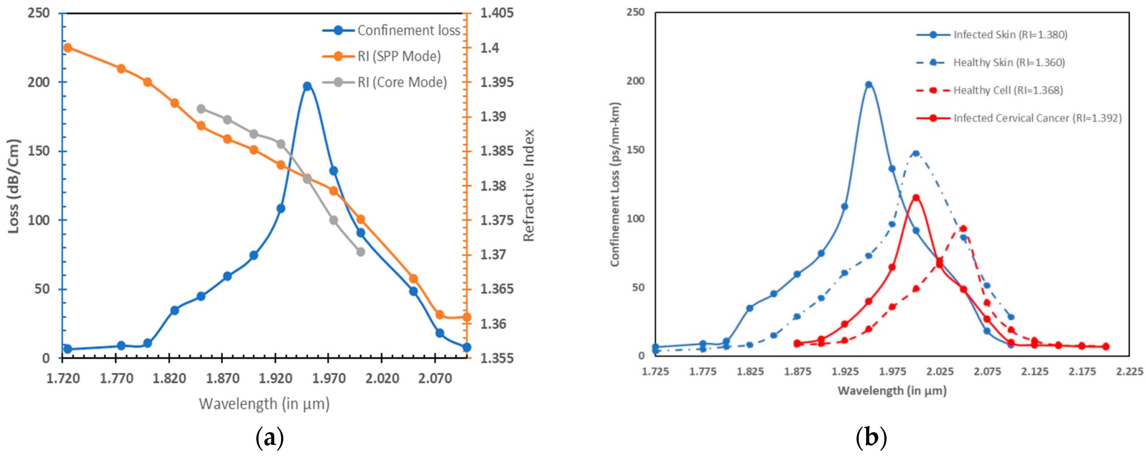 Engproc 56 00264 g003