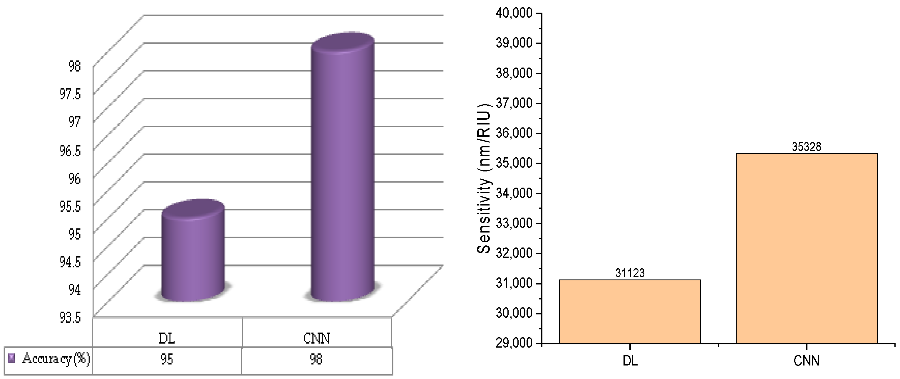 Engproc 56 00264 g004