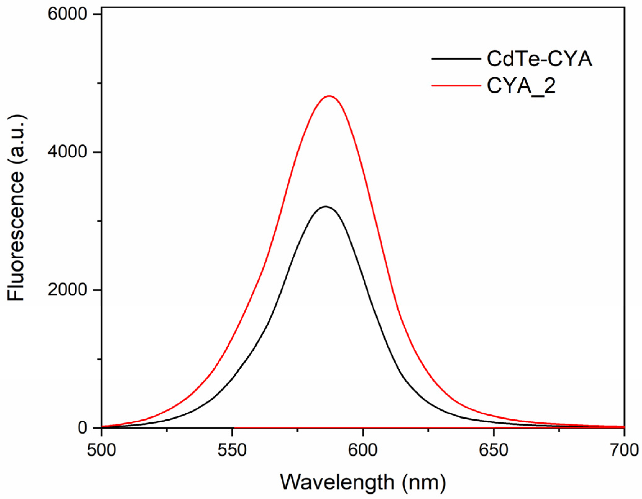Engproc 56 00271 g003