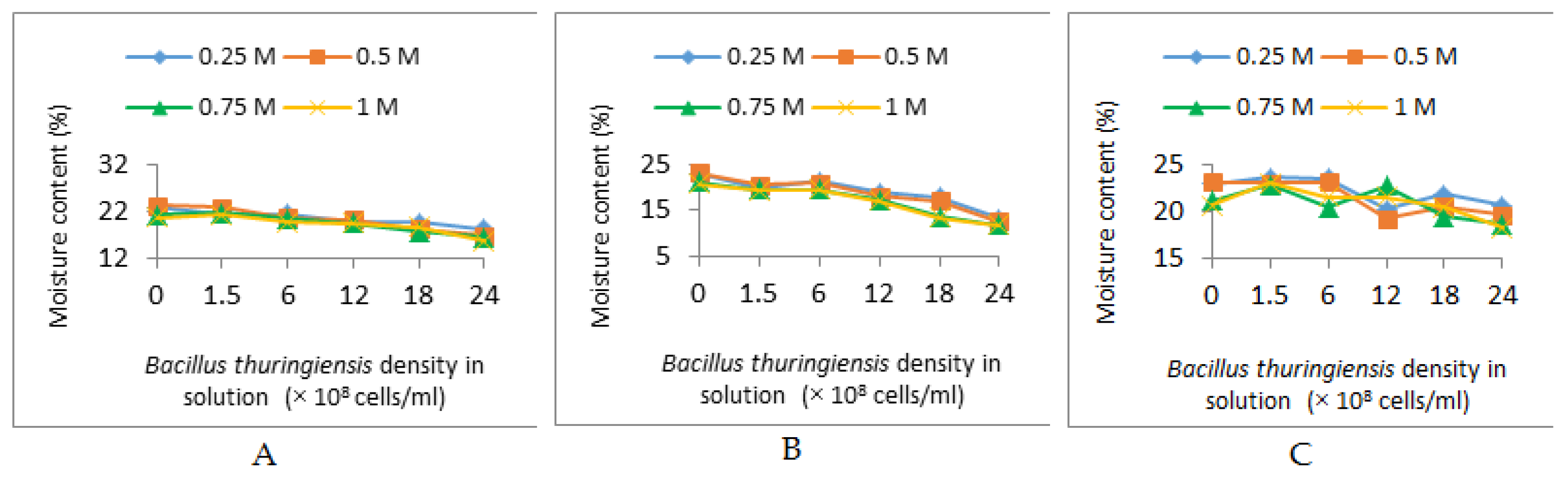 Engproc 56 00279 g004