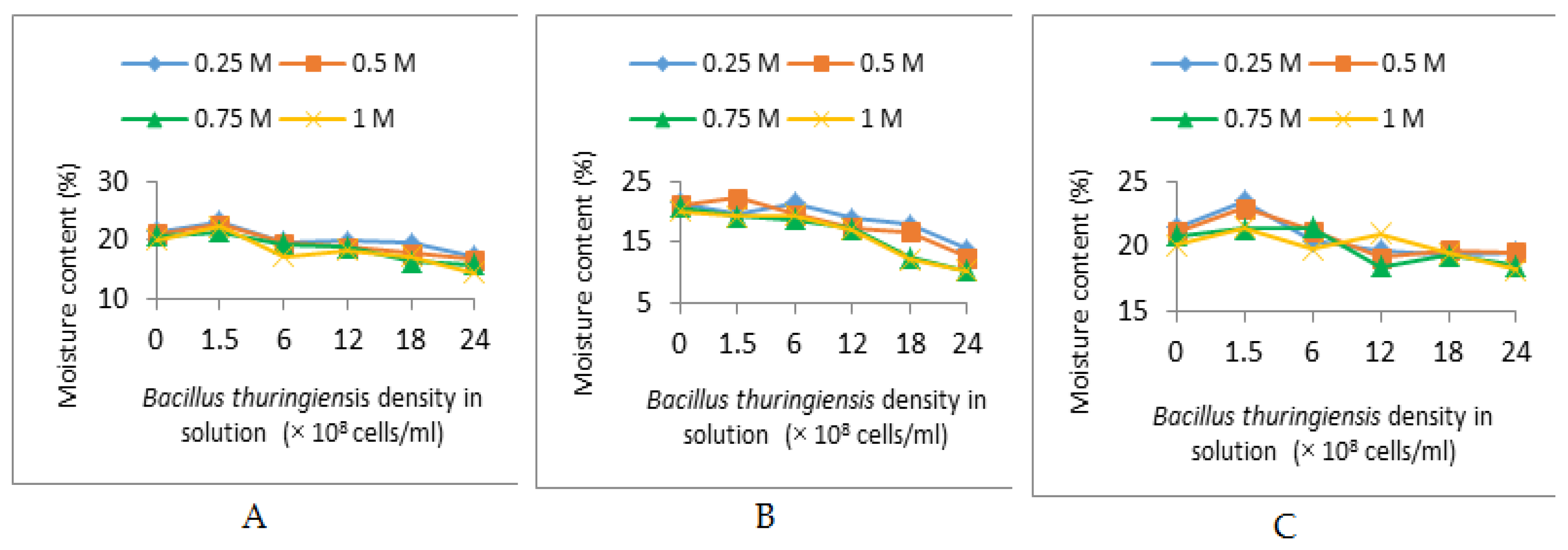 Engproc 56 00279 g005