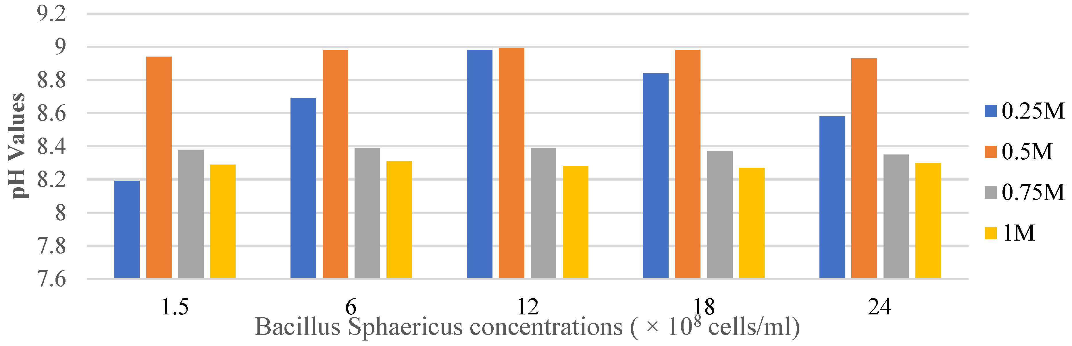 Engproc 56 00283 g003