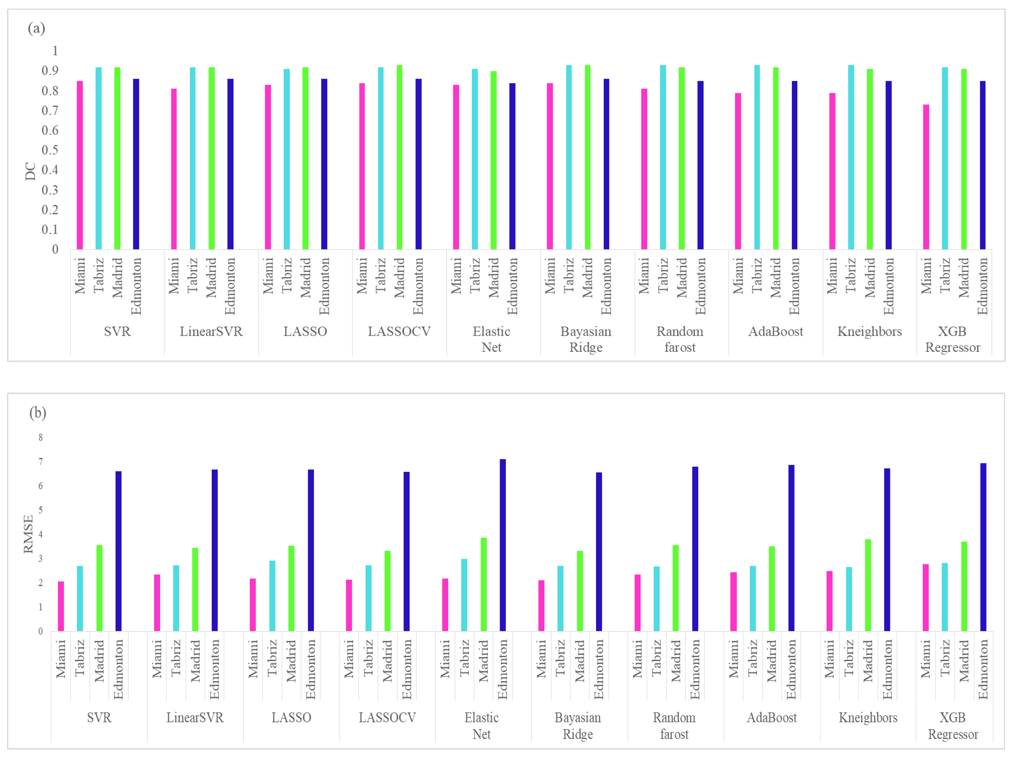 Engproc 56 00291 g002