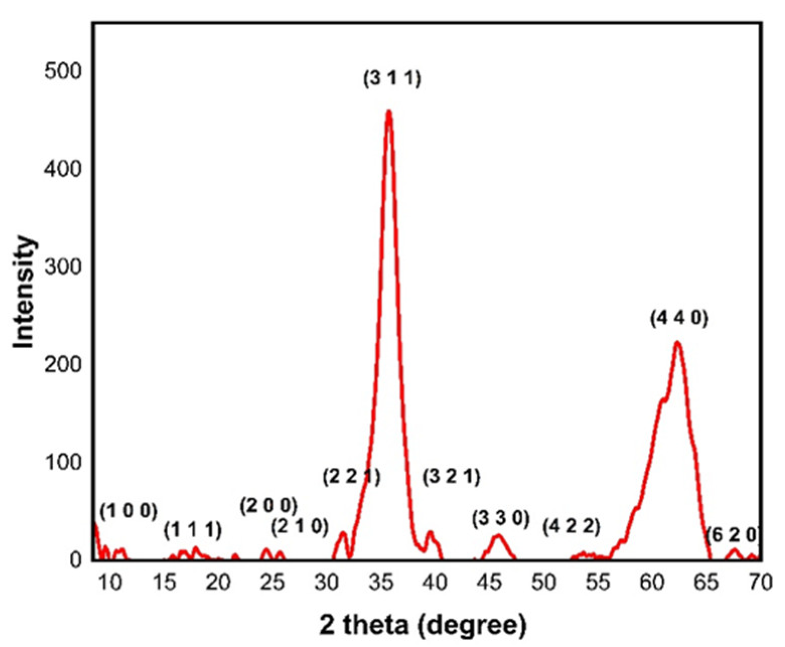Engproc 56 00293 g002
