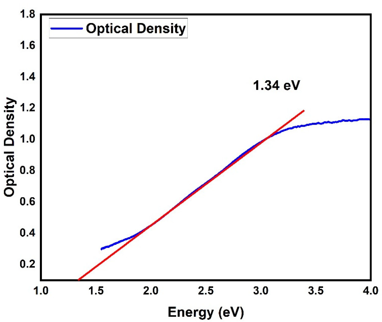Engproc 56 00293 g005