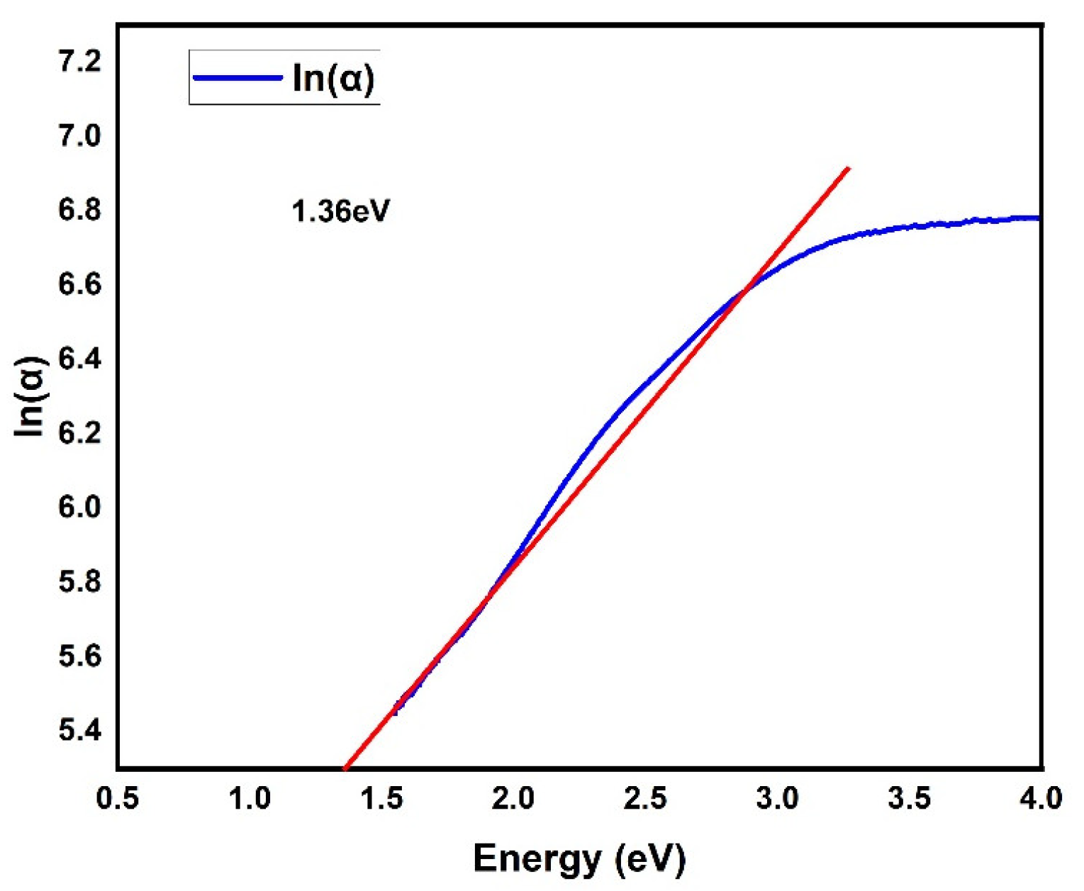 Engproc 56 00293 g007