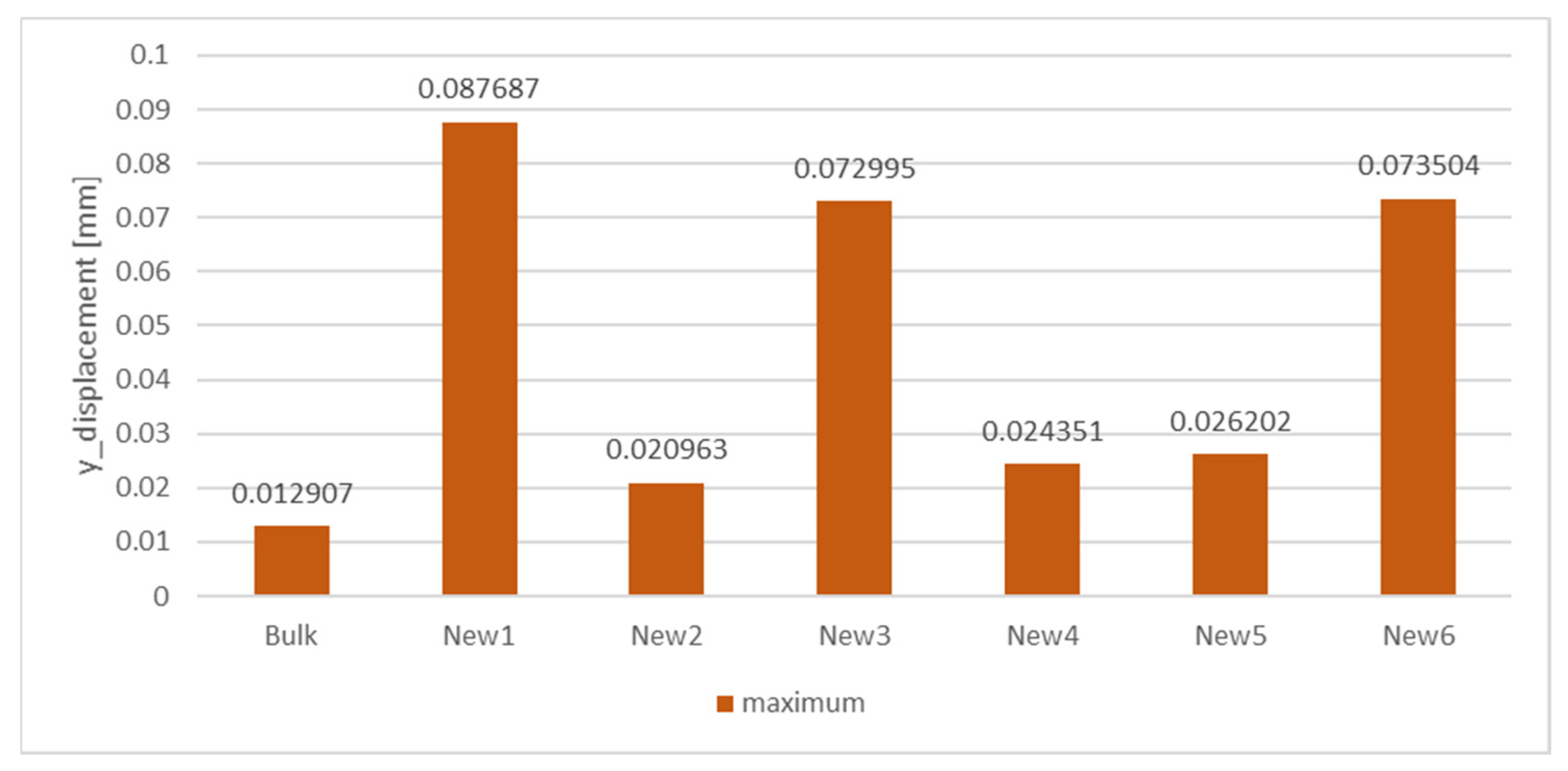 Engproc 56 00295 g007