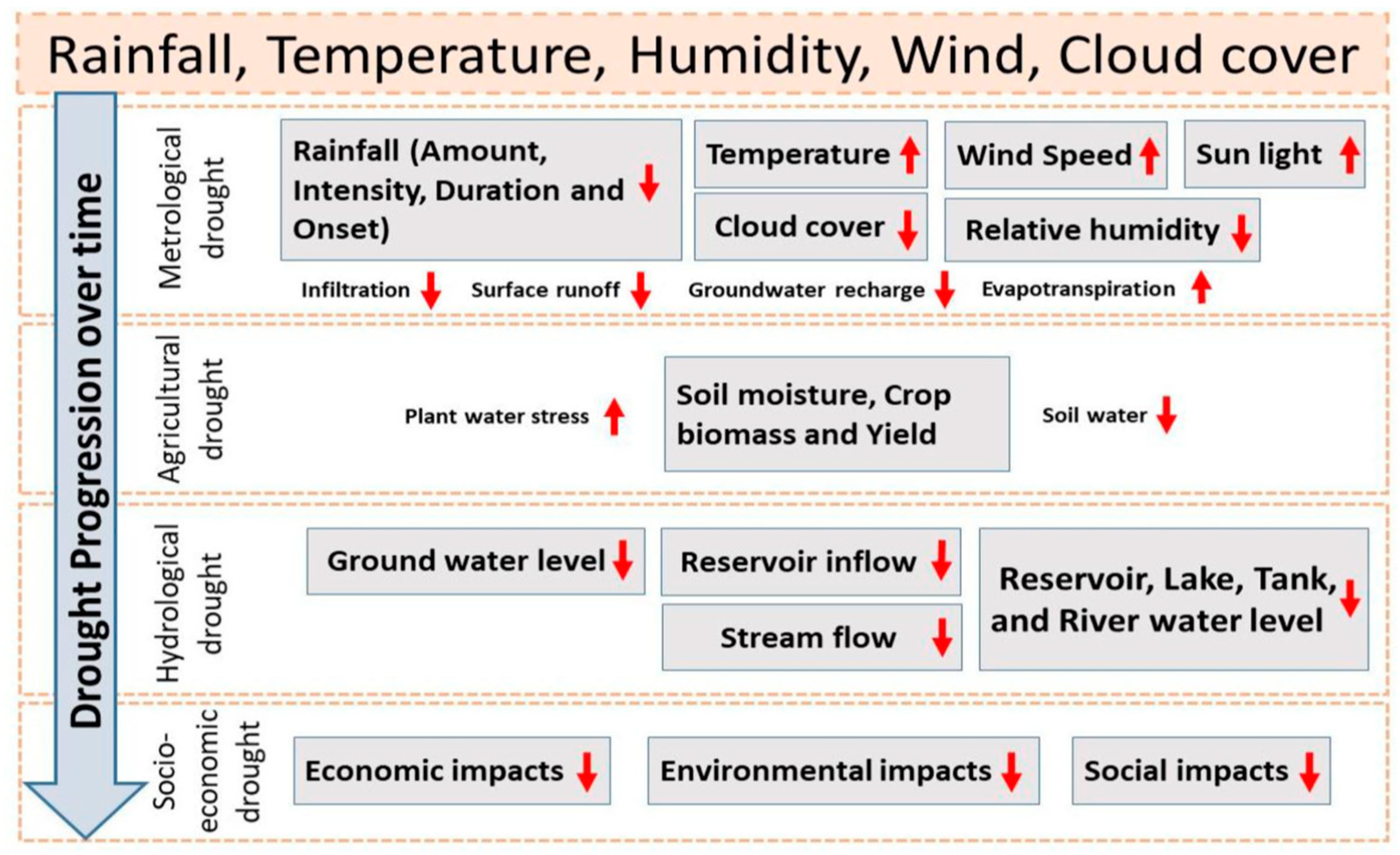 Engproc 56 00307 g001