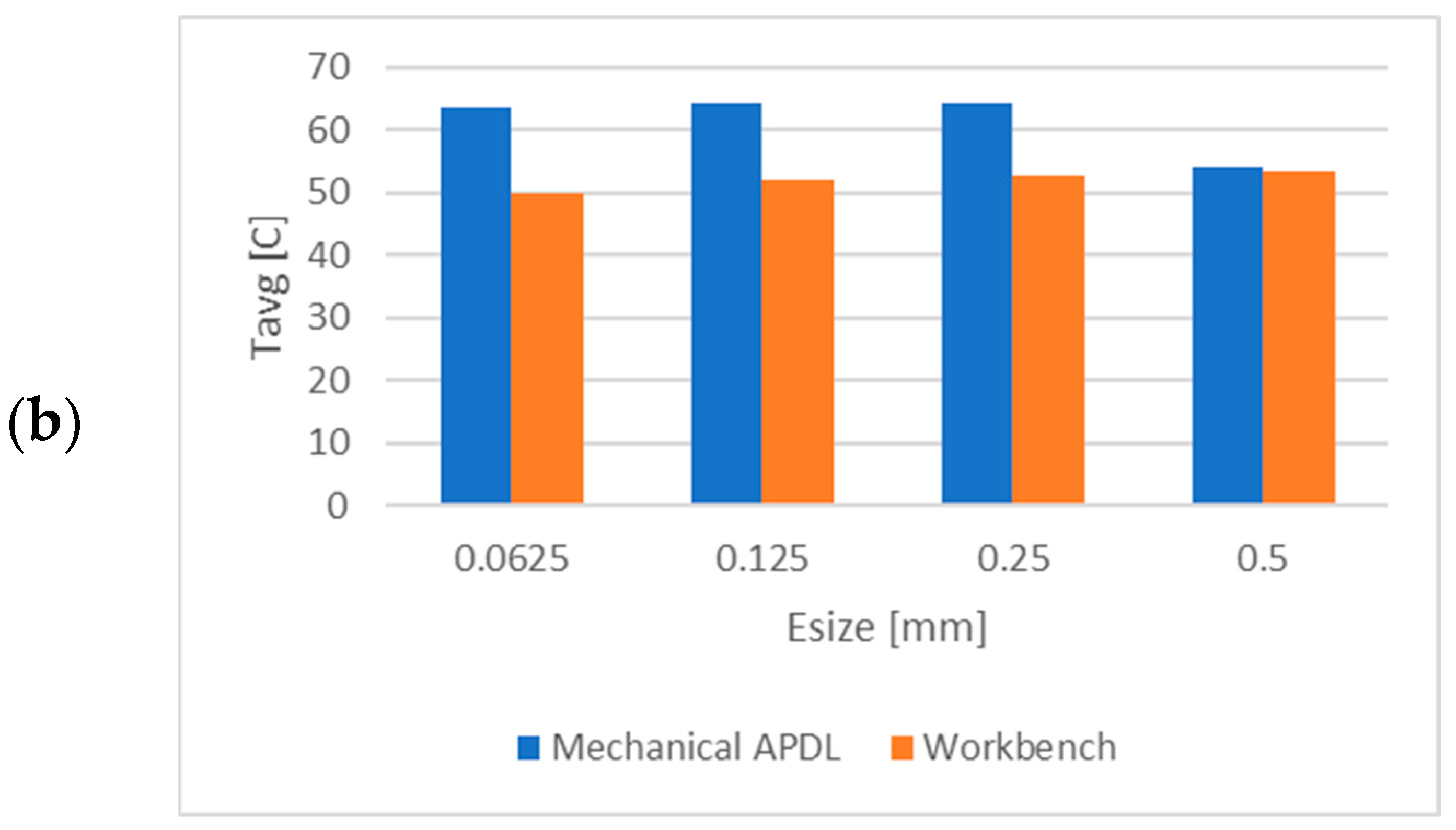 Engproc 56 00308 g003b