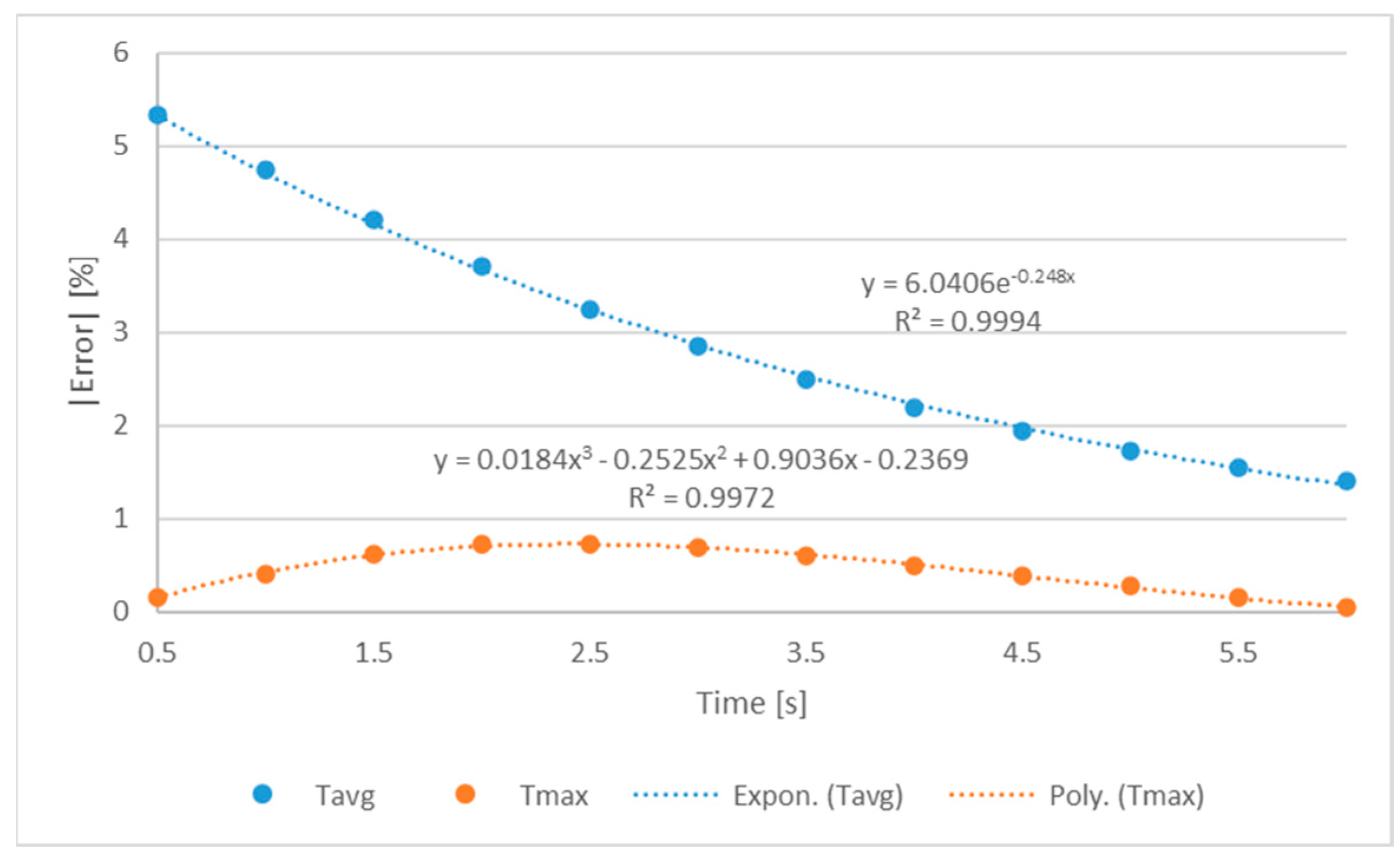 Engproc 56 00308 g006