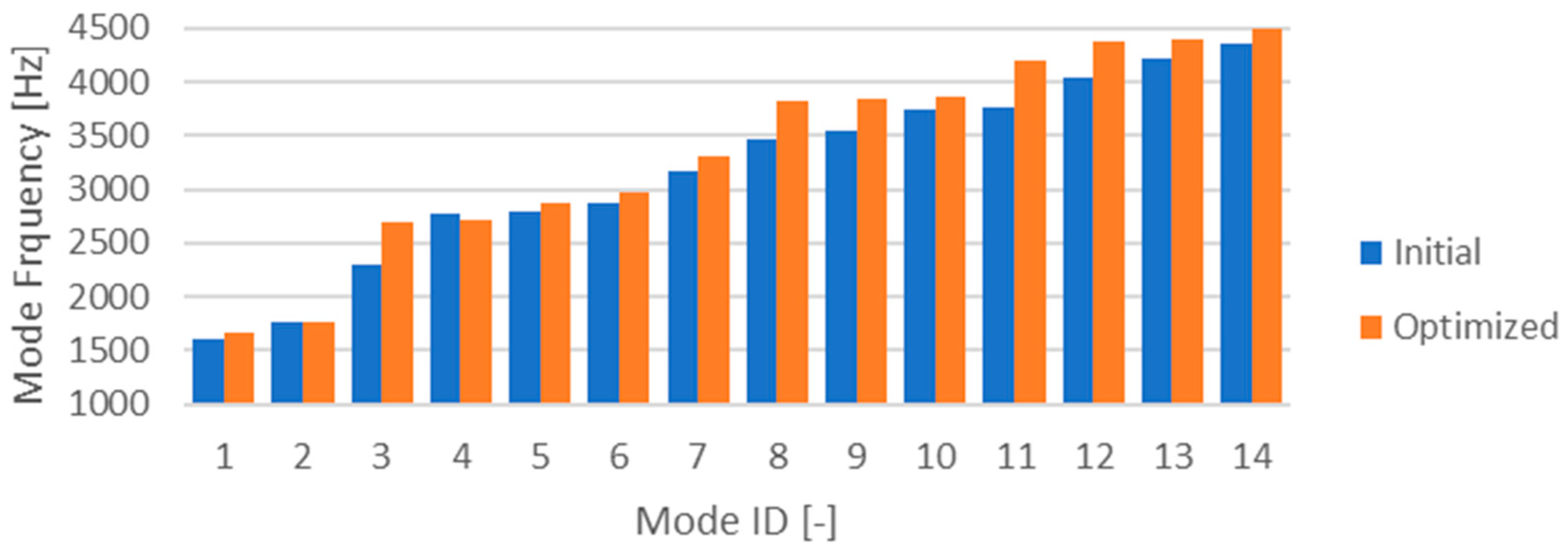 Engproc 56 00312 g004