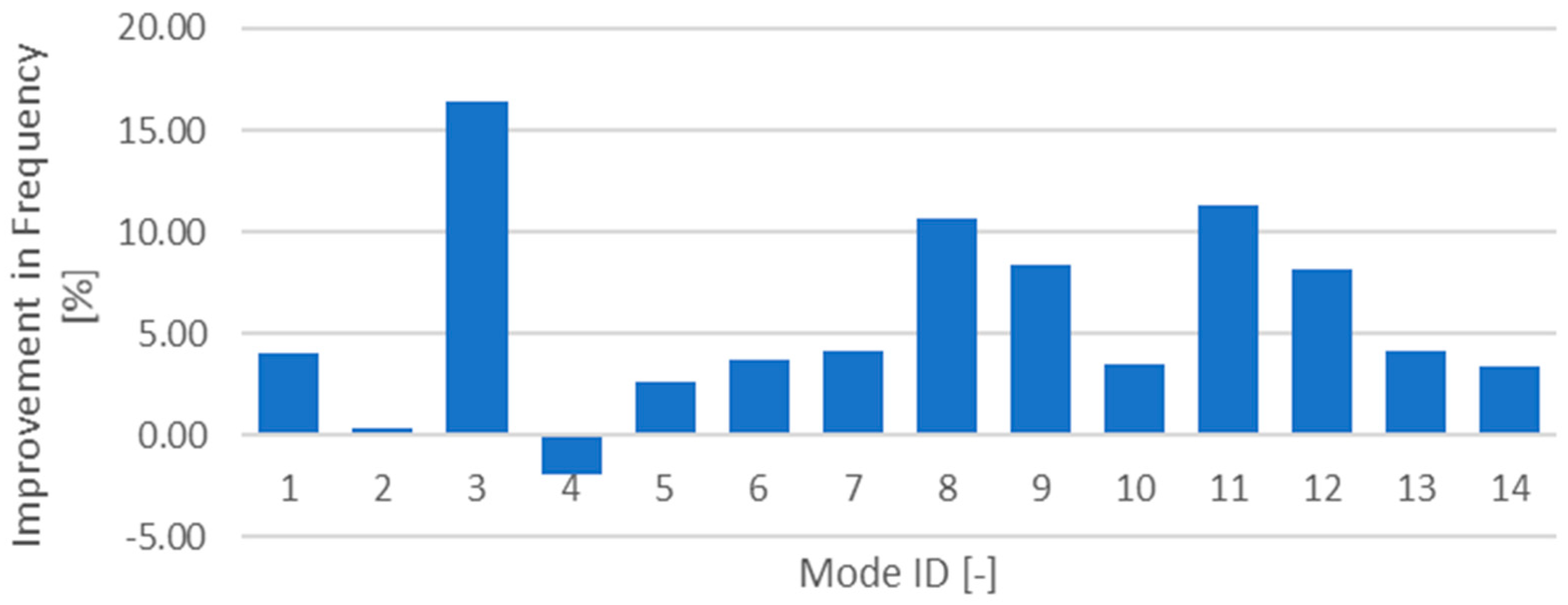 Engproc 56 00312 g005