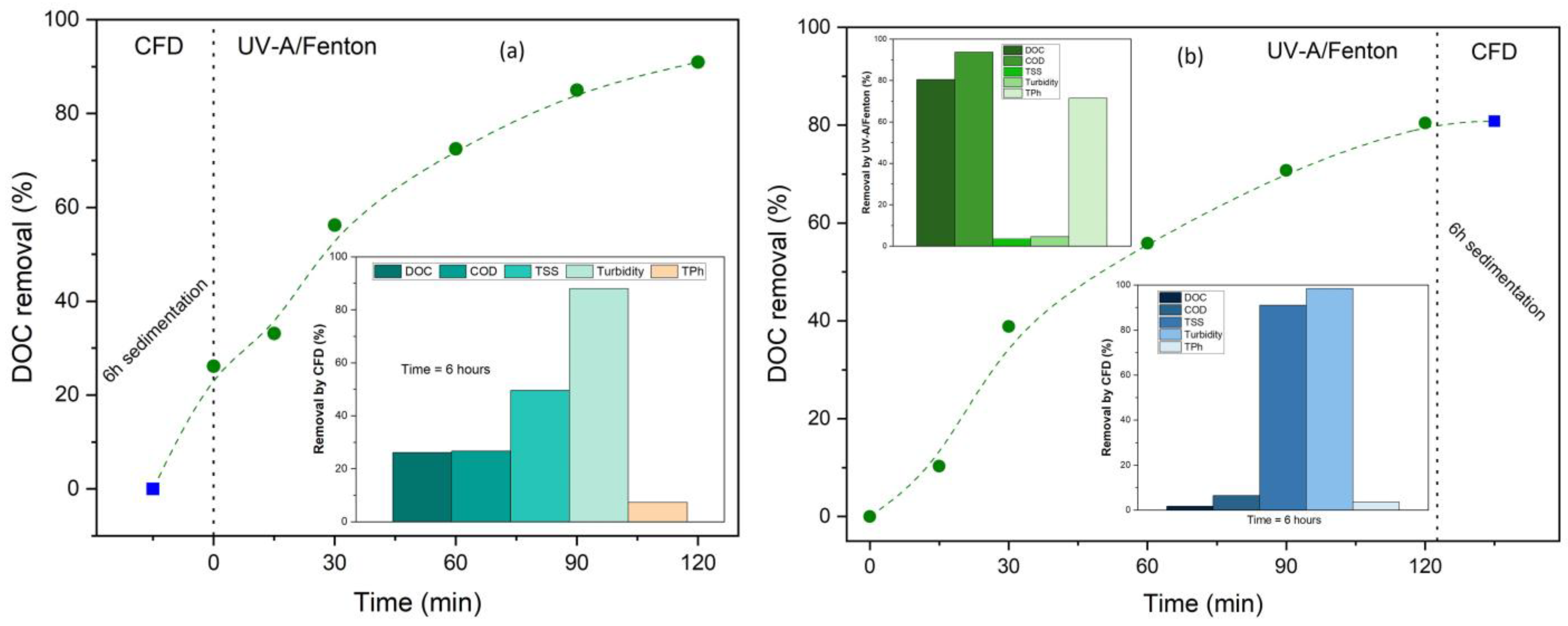 Engproc 56 00317 g003