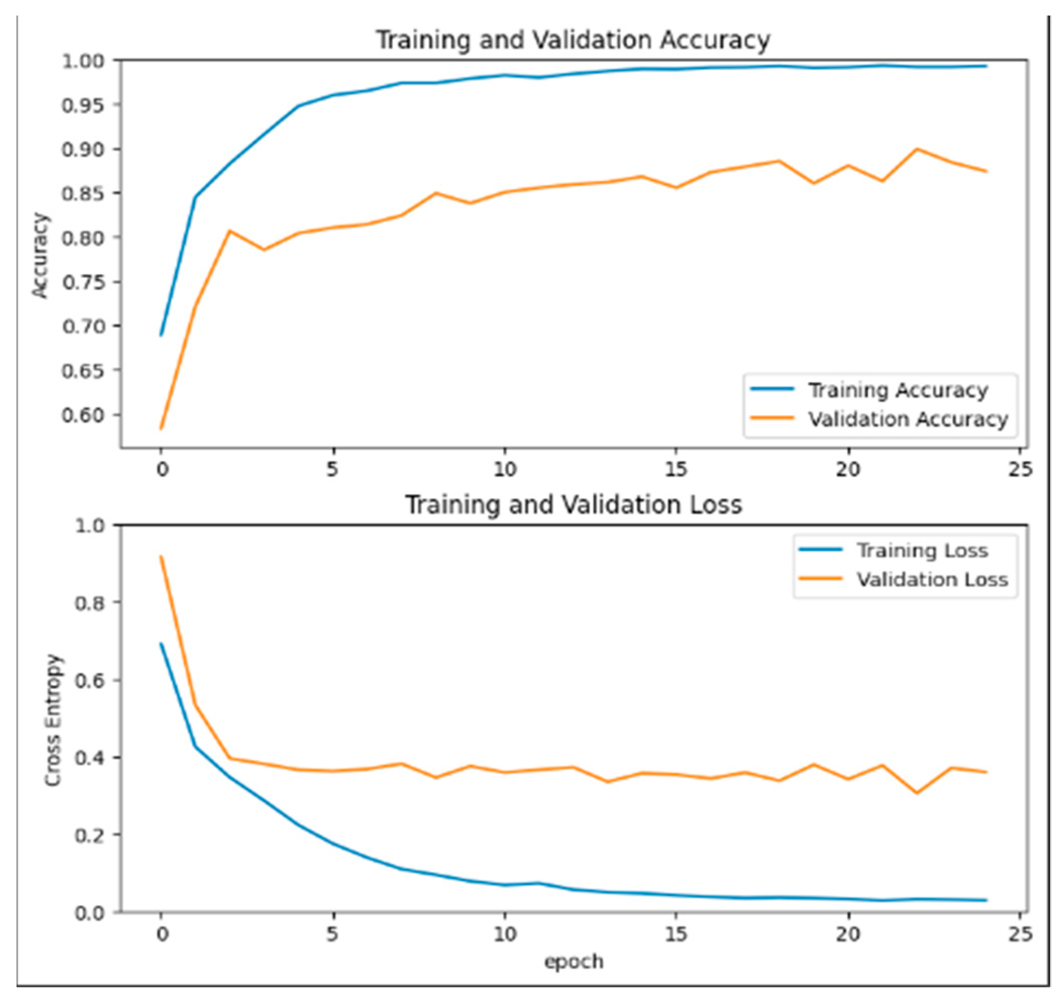 Engproc 56 00318 g006