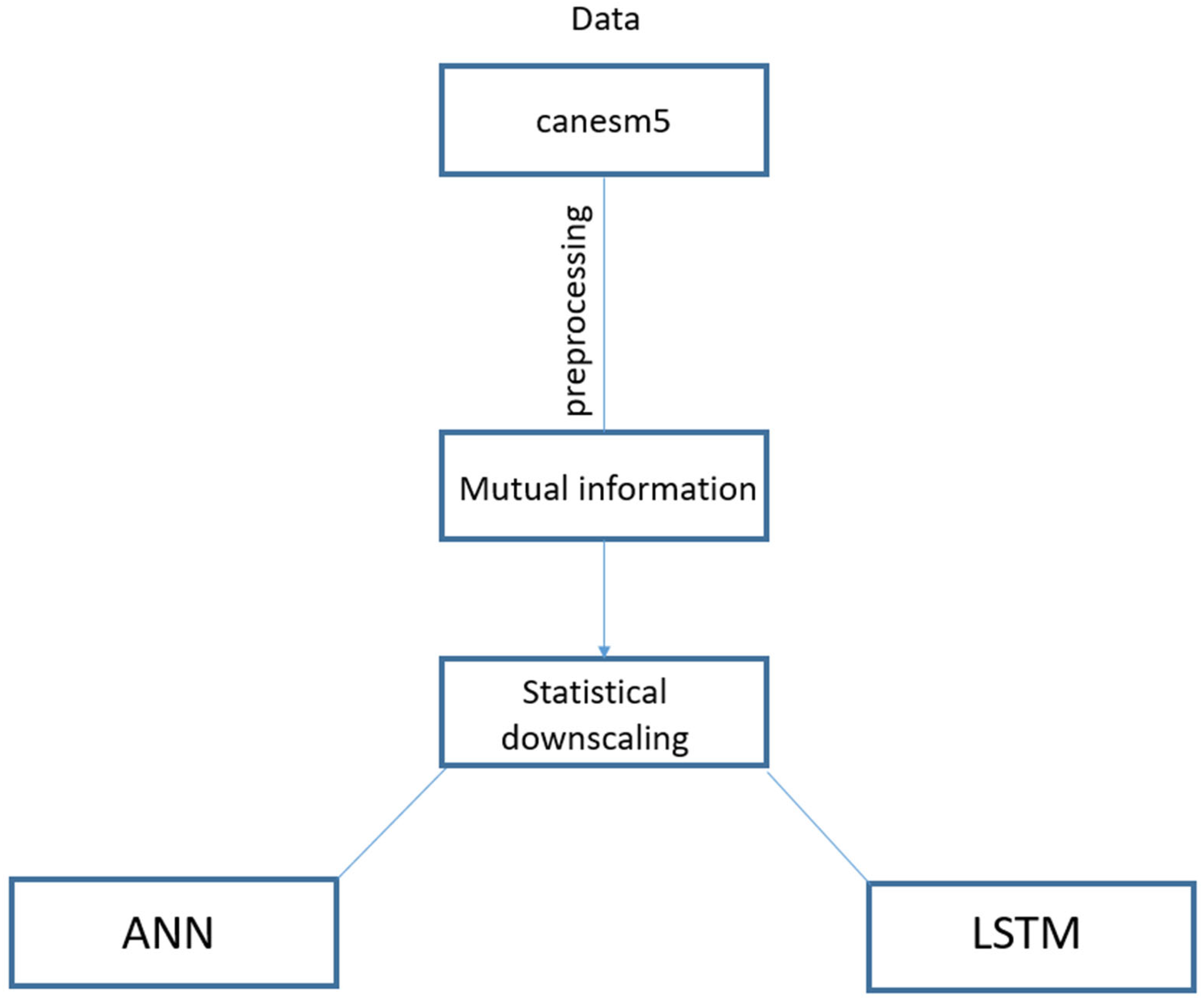 Engproc 56 00320 g003