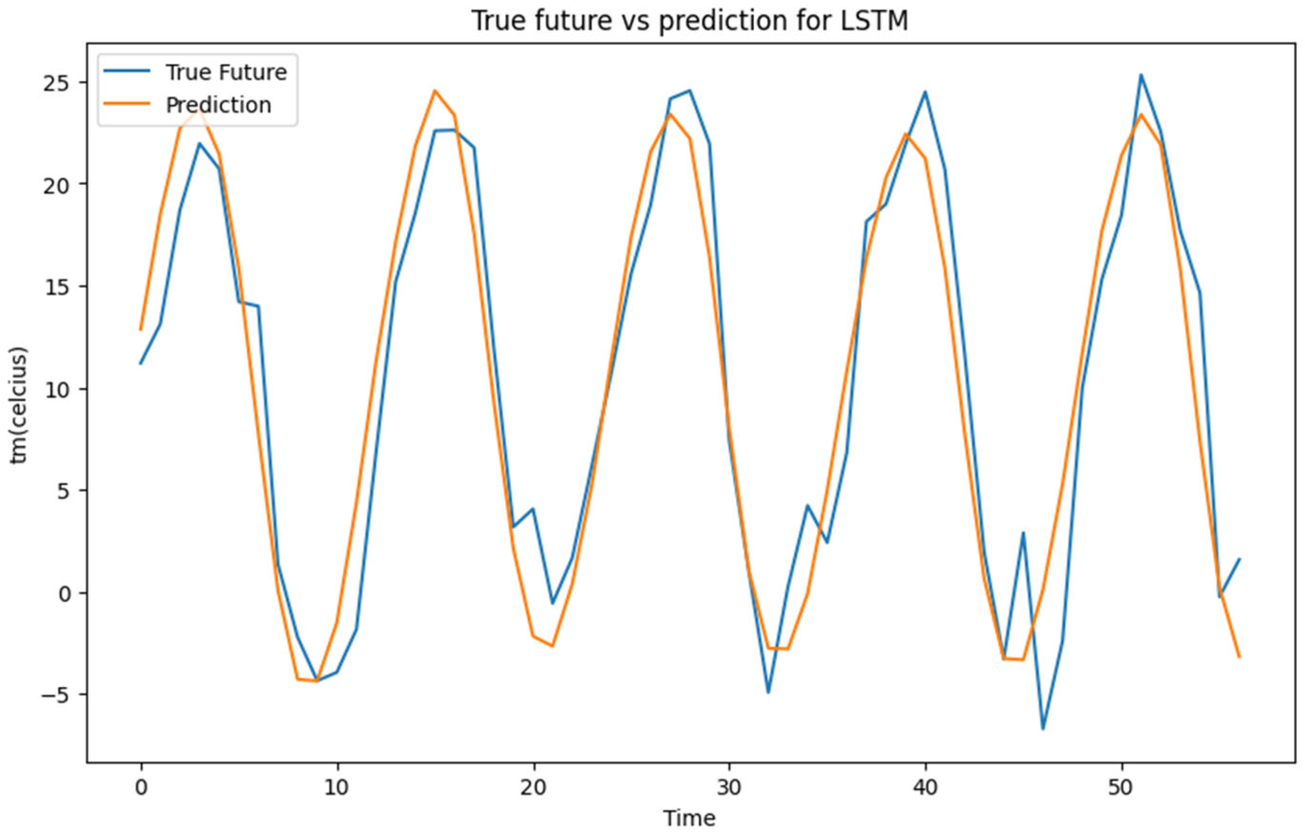 Engproc 56 00320 g004