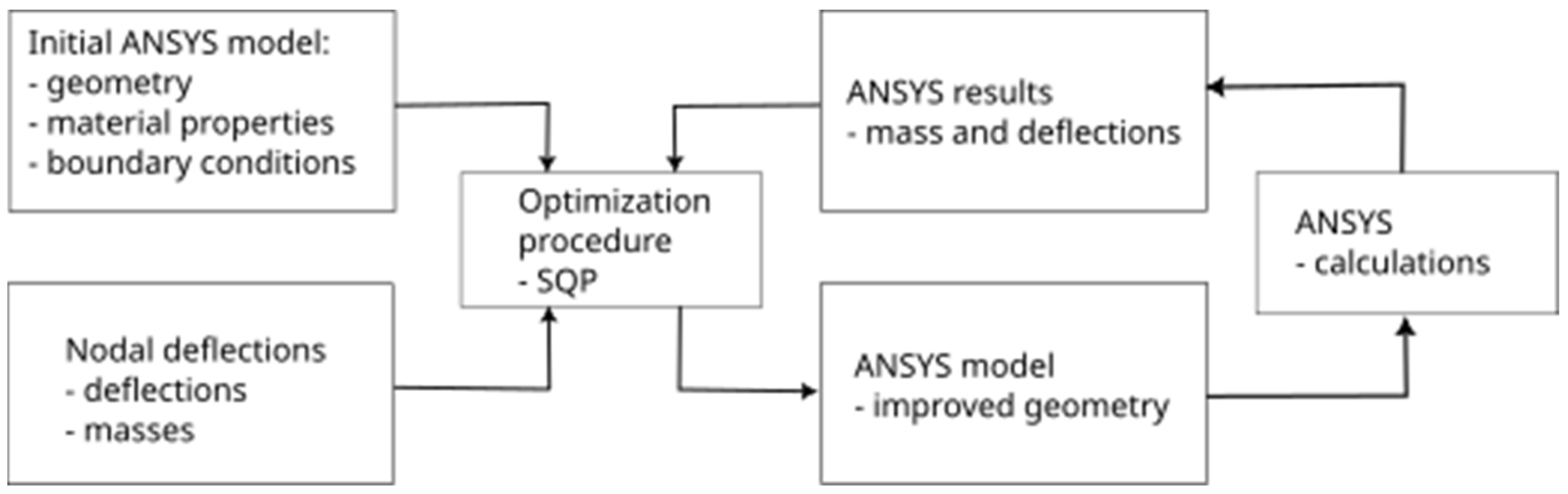 Engproc 56 00321 g004
