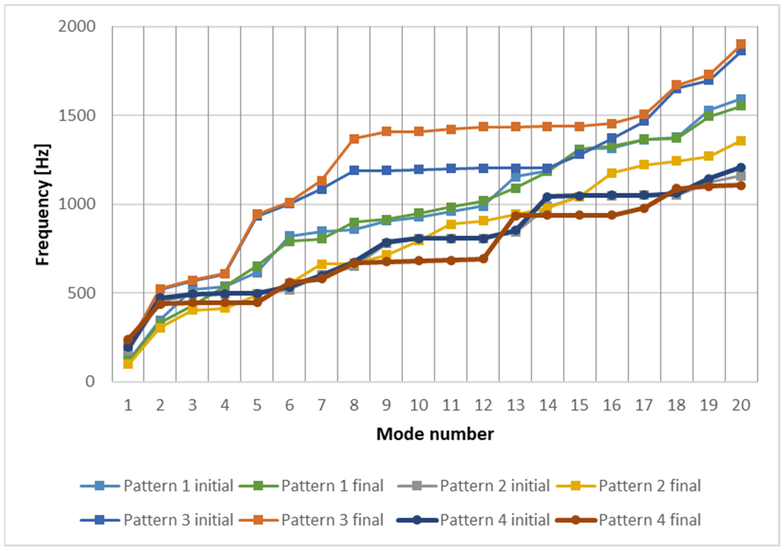 Engproc 56 00321 g006
