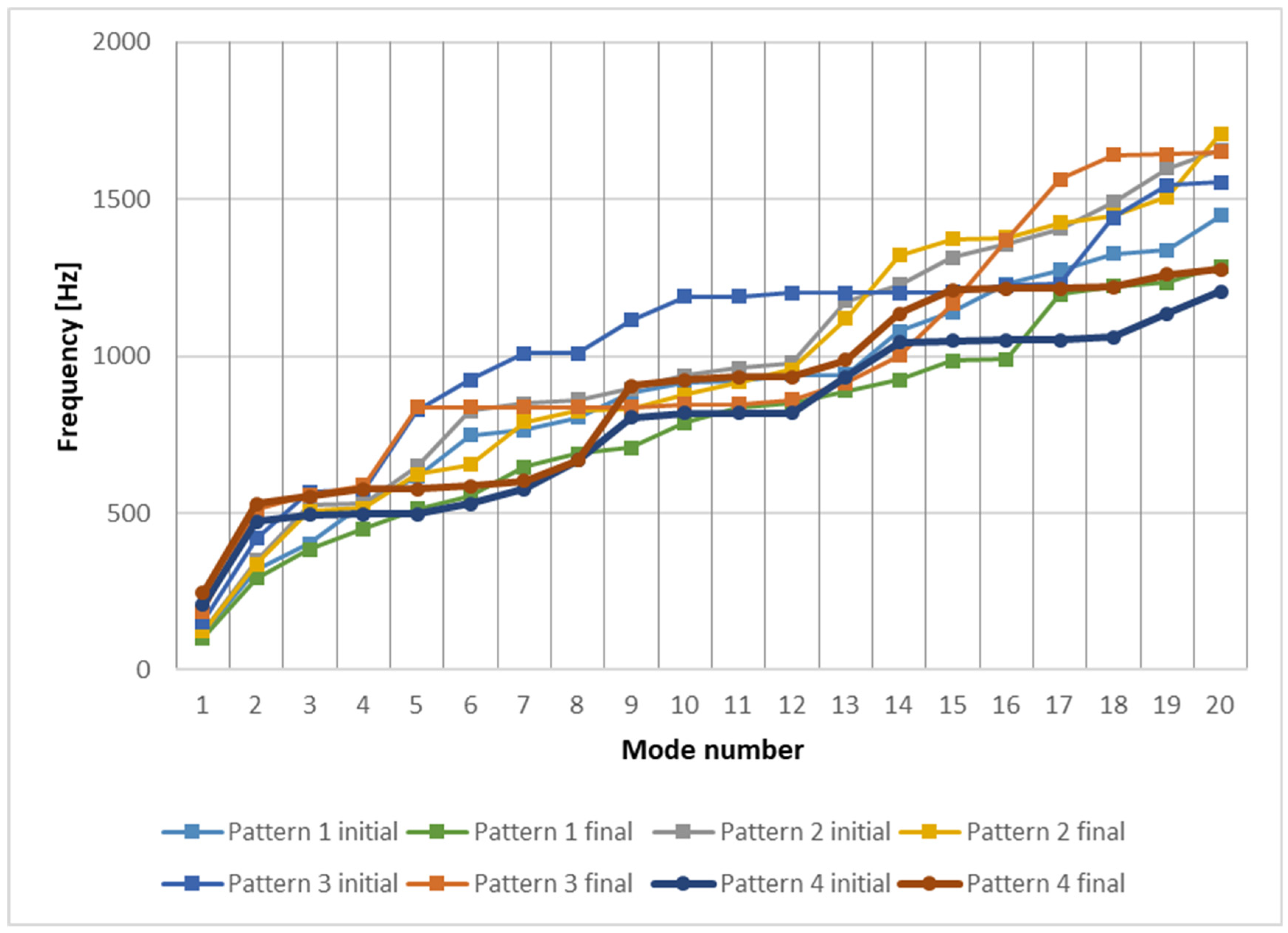 Engproc 56 00321 g007