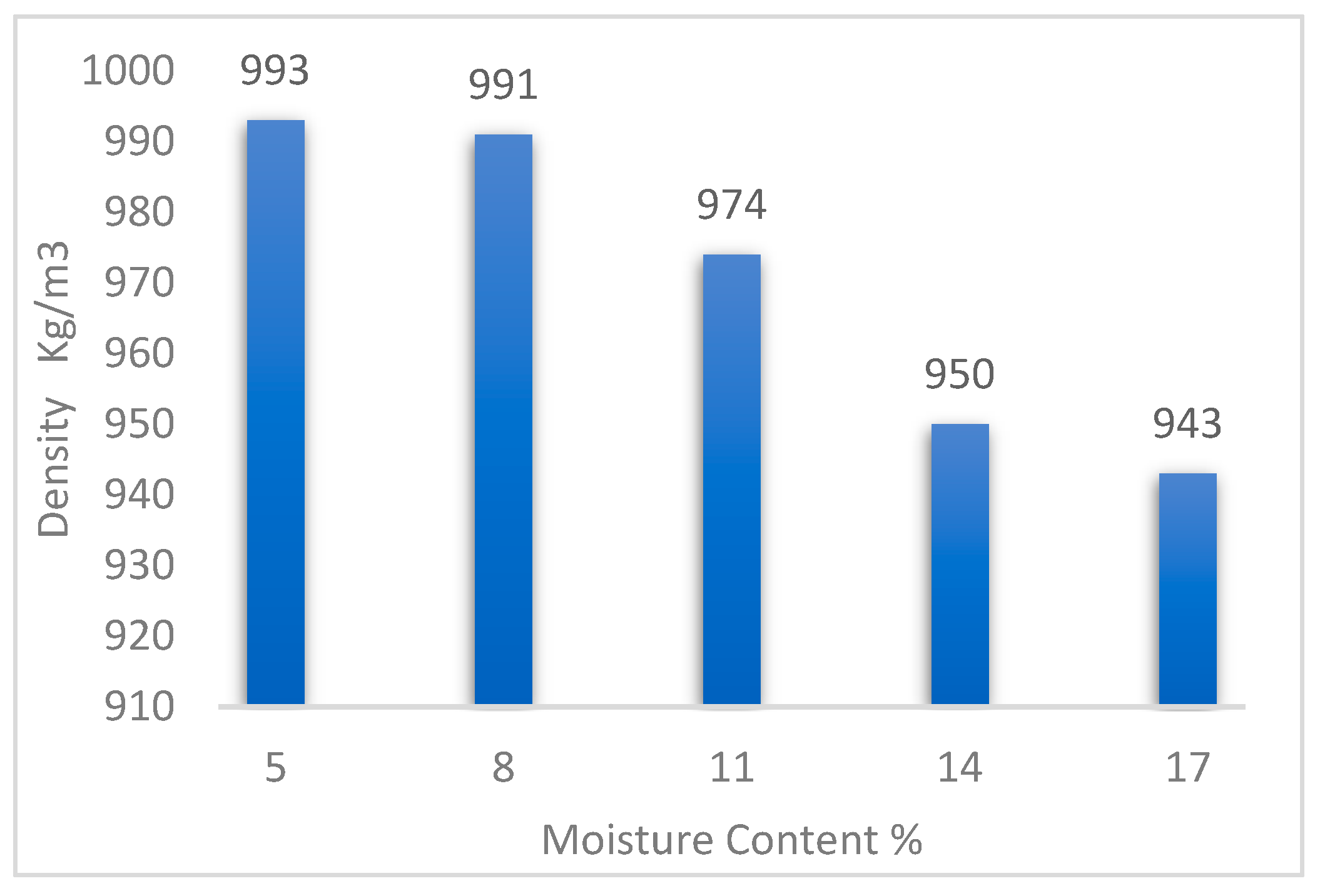 Engproc 56 00323 g005