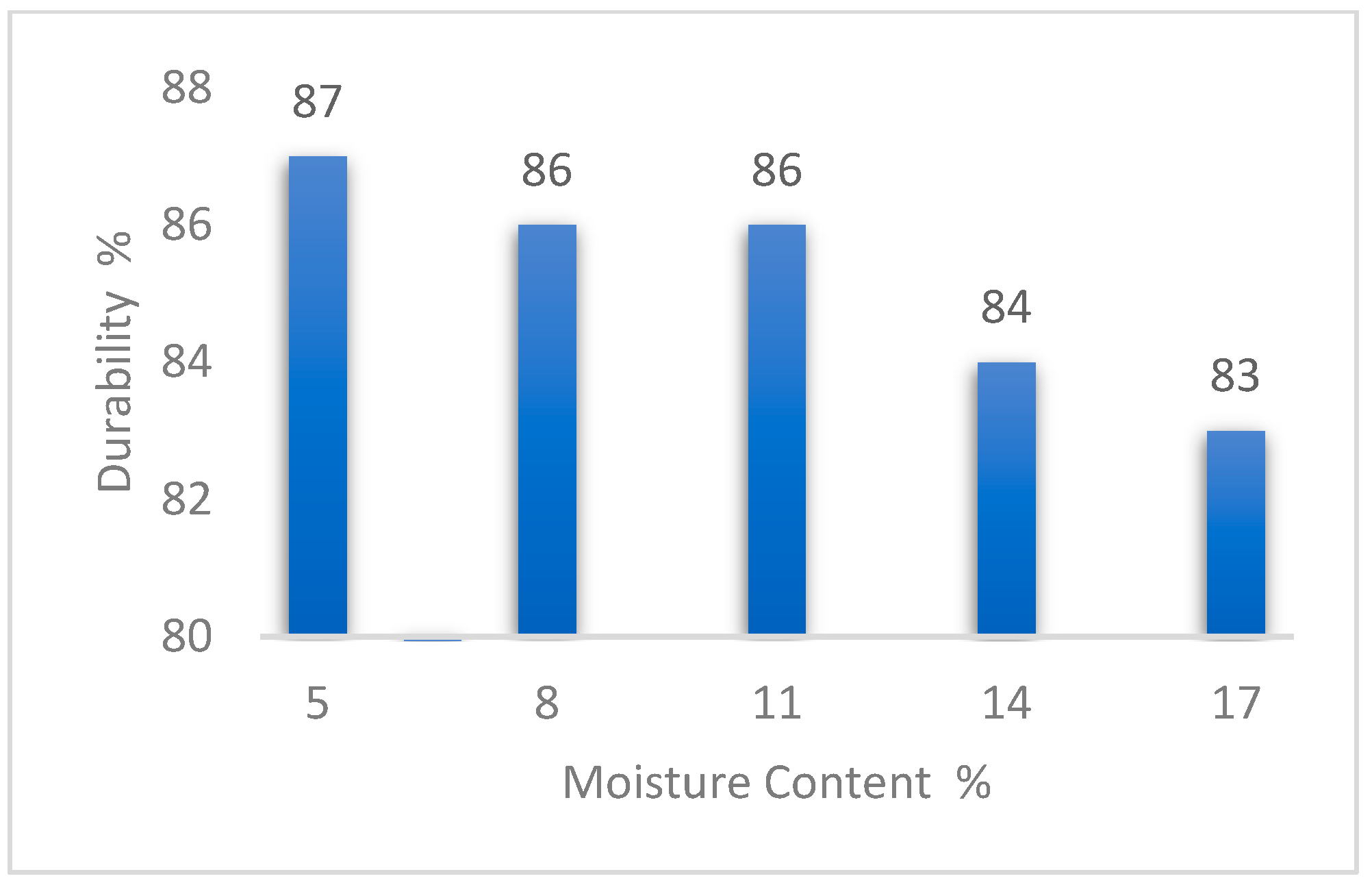 Engproc 56 00323 g006