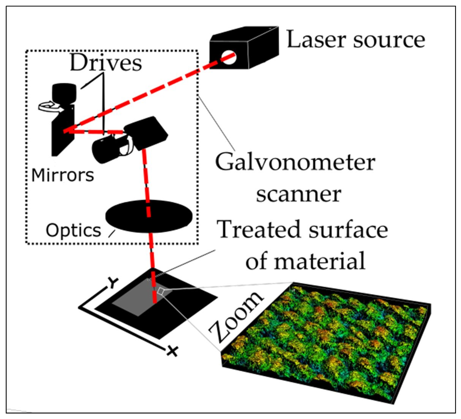 Engproc 56 00326 g001