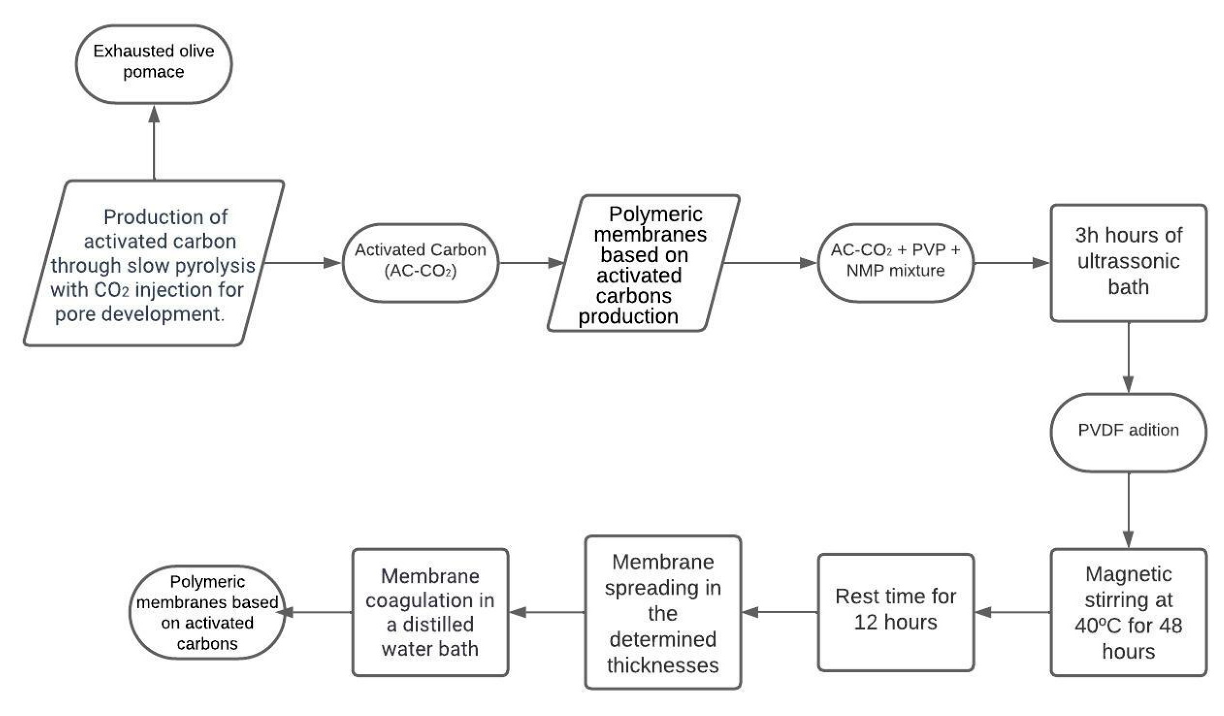 Engproc 56 00336 g001