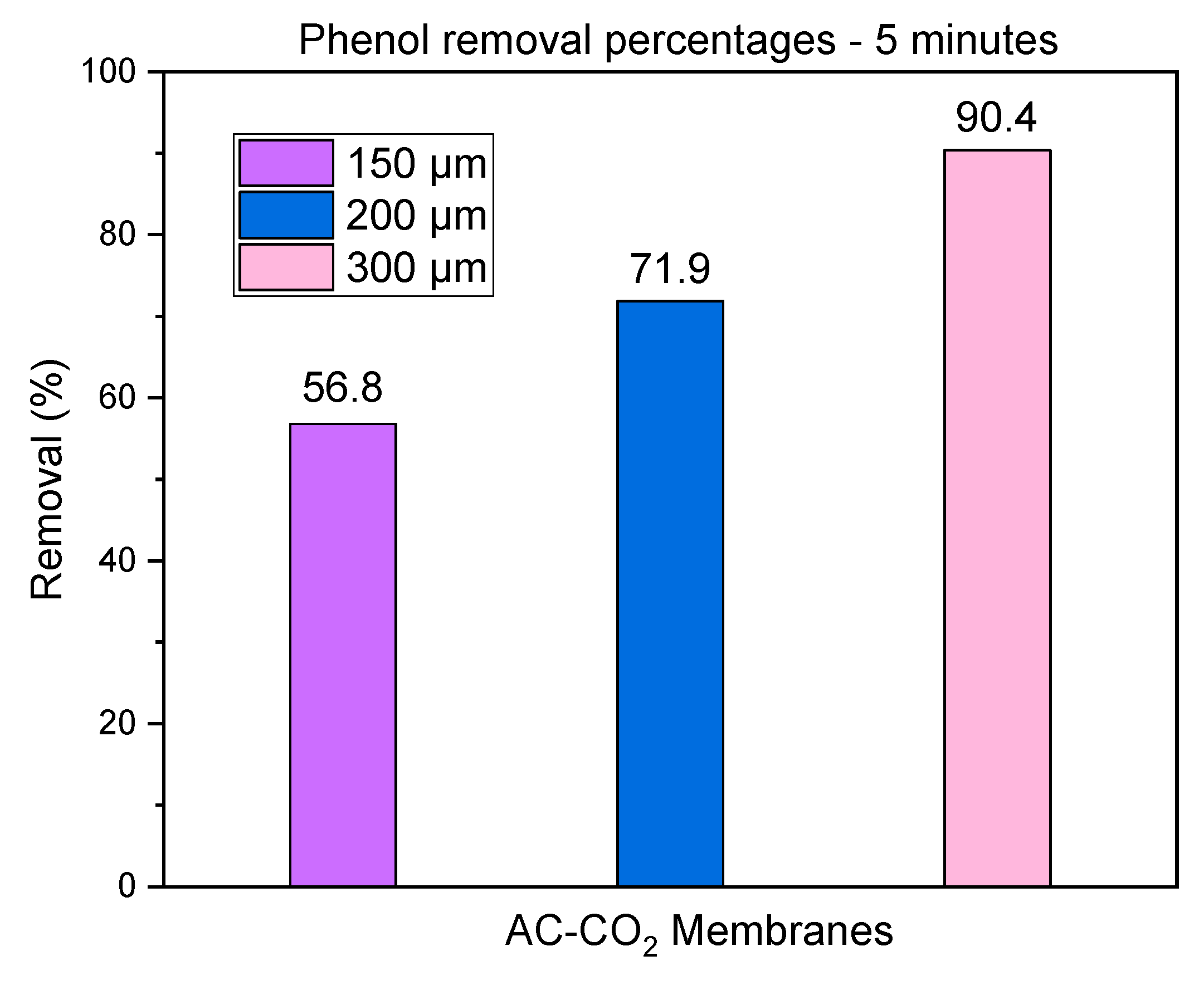 Engproc 56 00336 g005