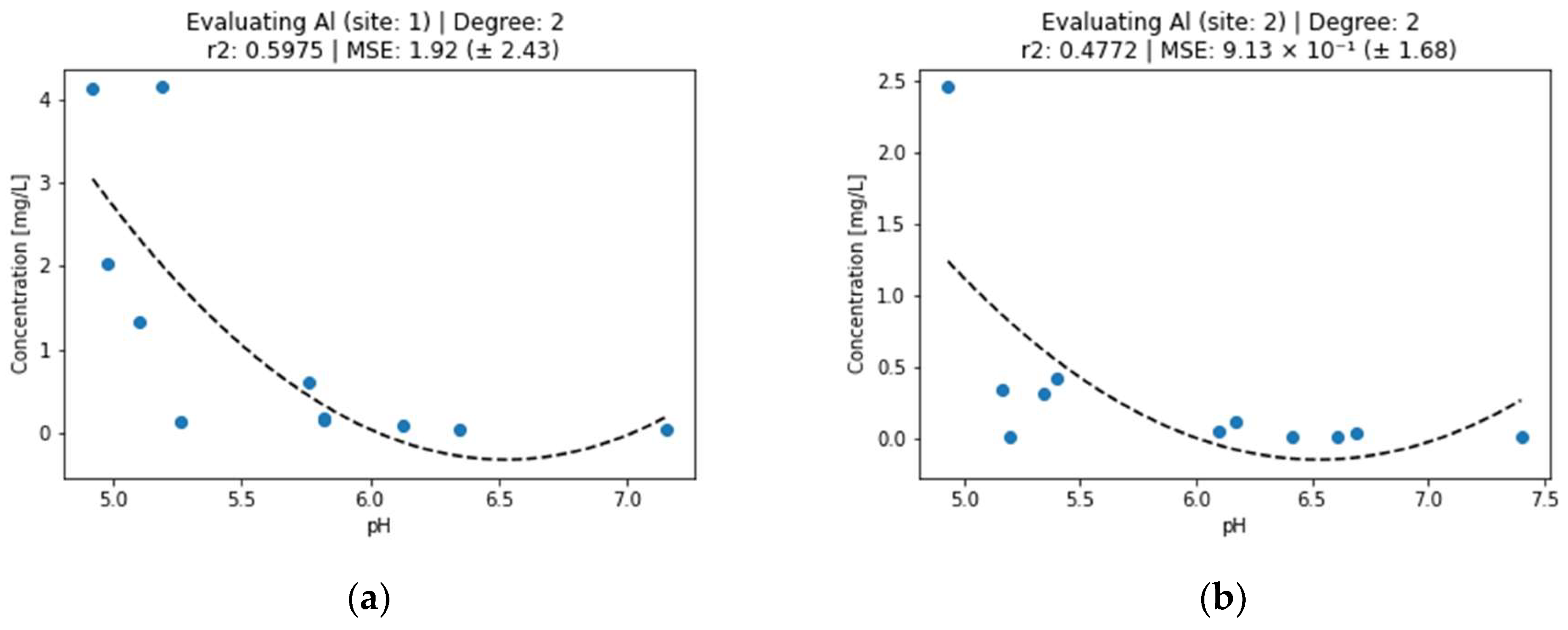 Engproc 57 00004 g001