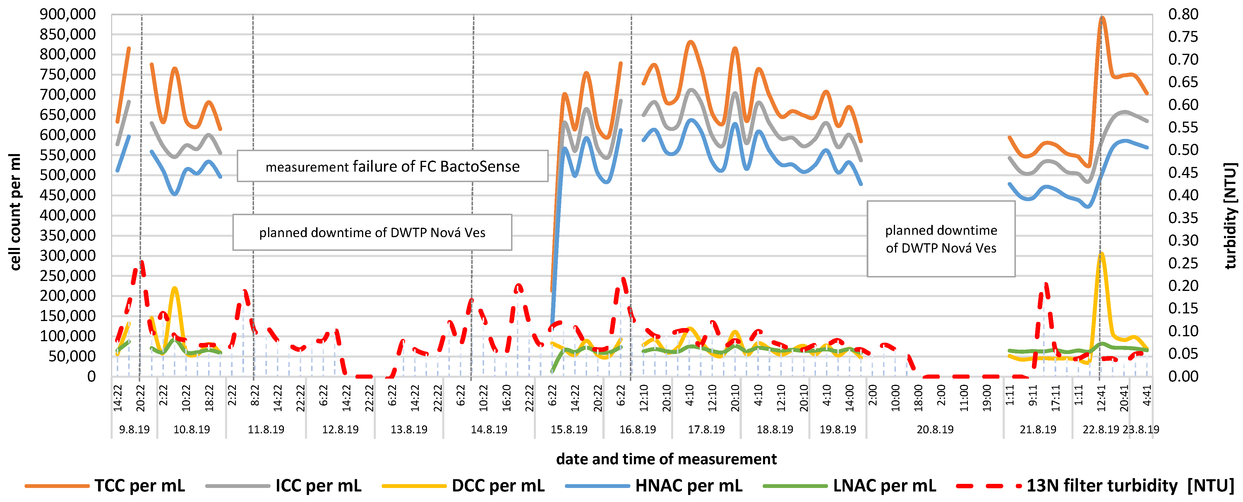 Engproc 57 00009 g003
