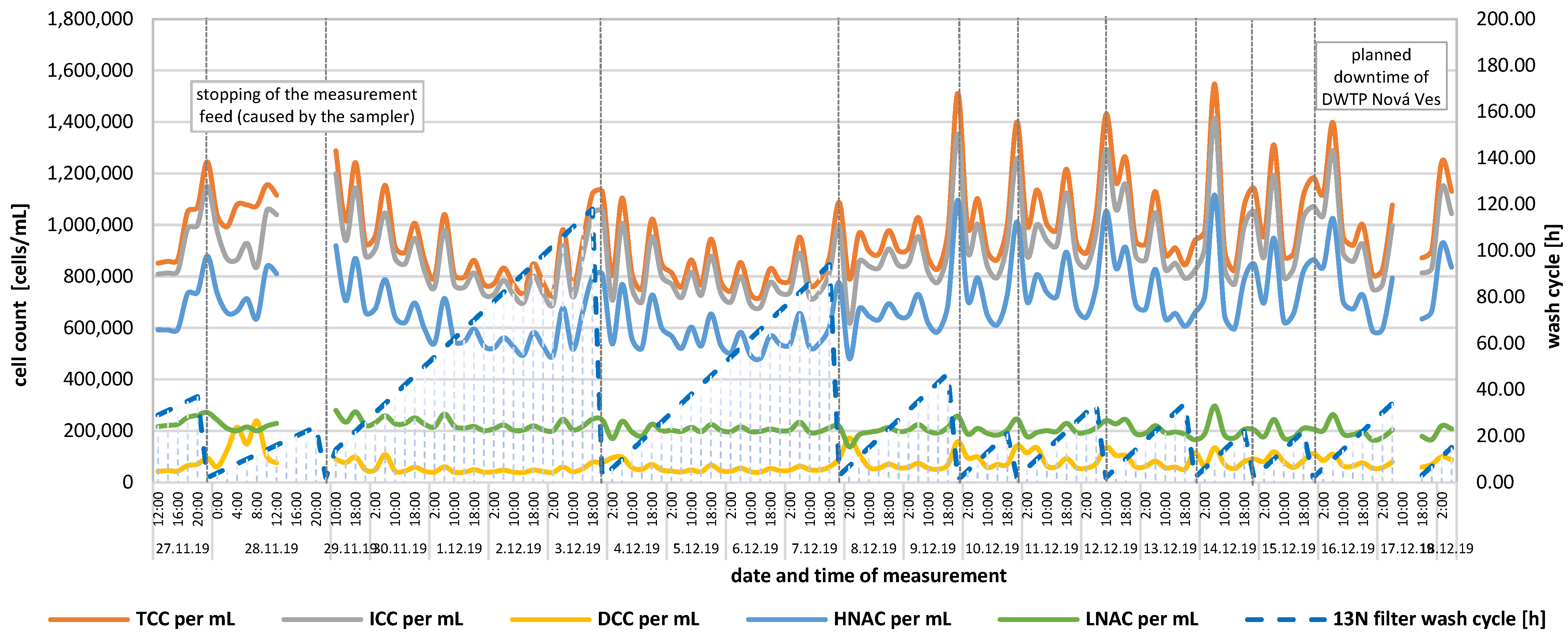 Engproc 57 00009 g004