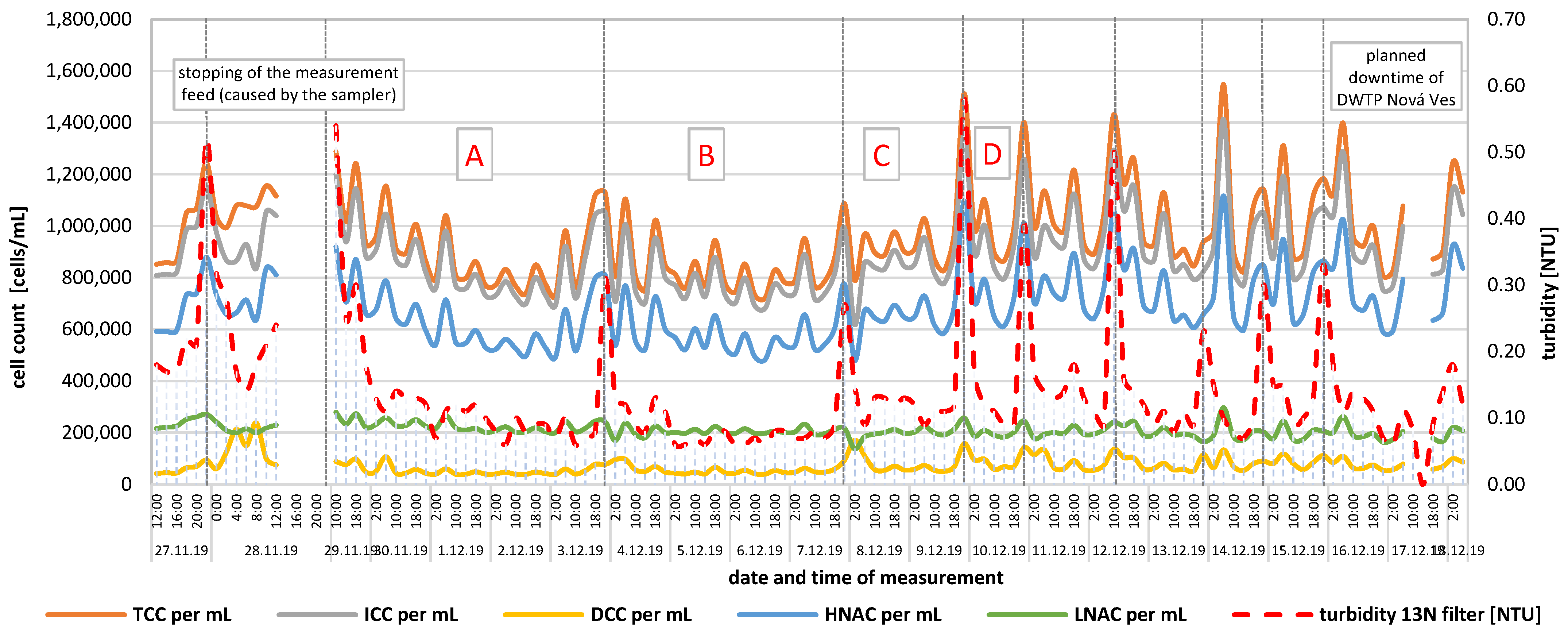 Engproc 57 00009 g005