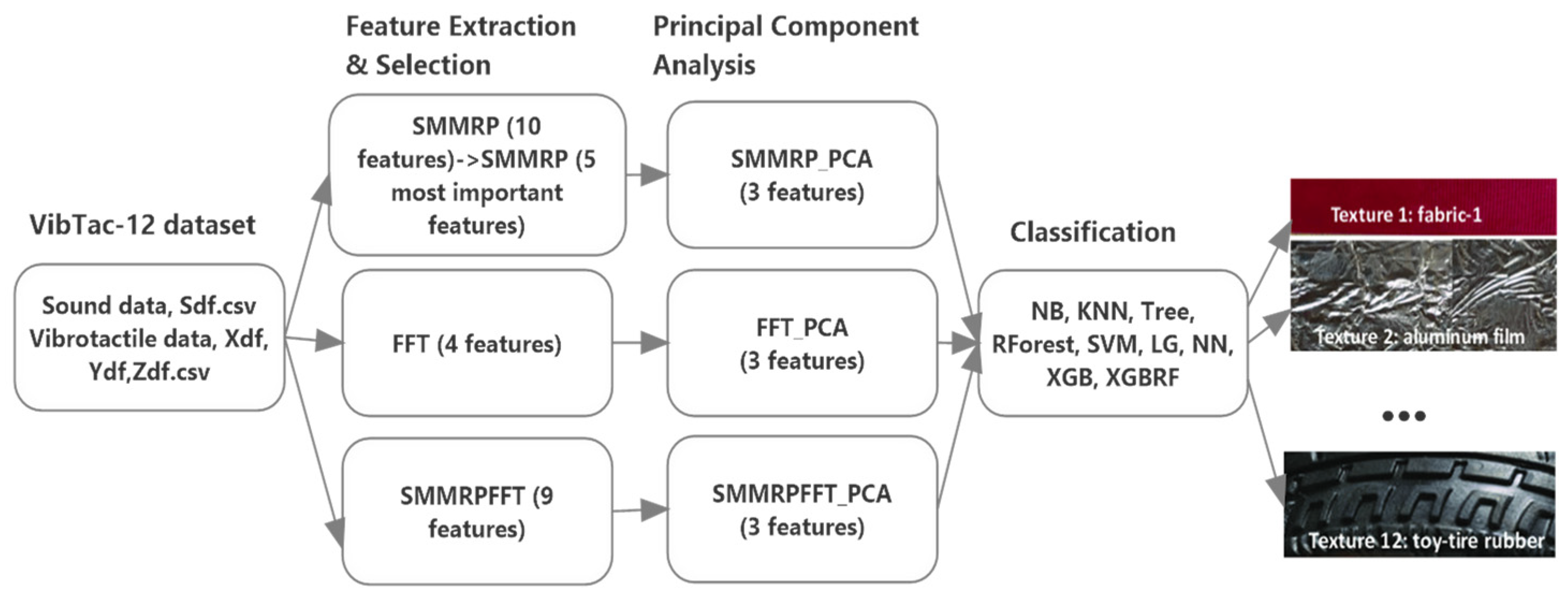 Engproc 58 00005 g001