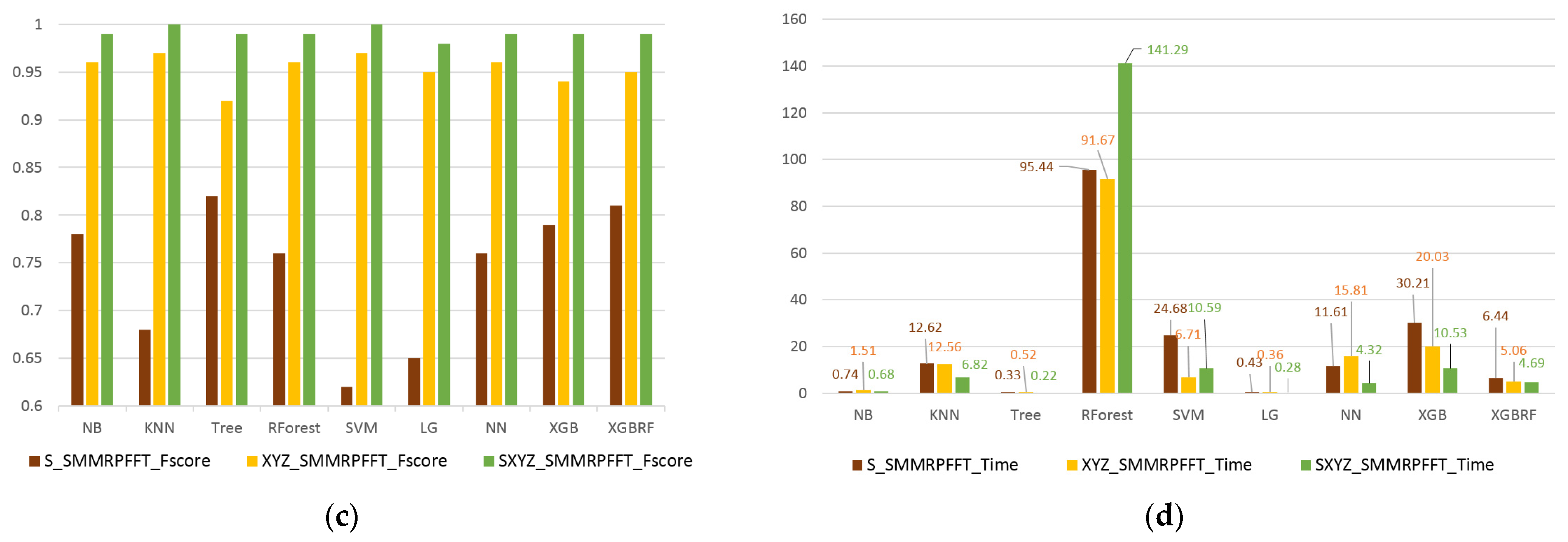 Engproc 58 00005 g004b