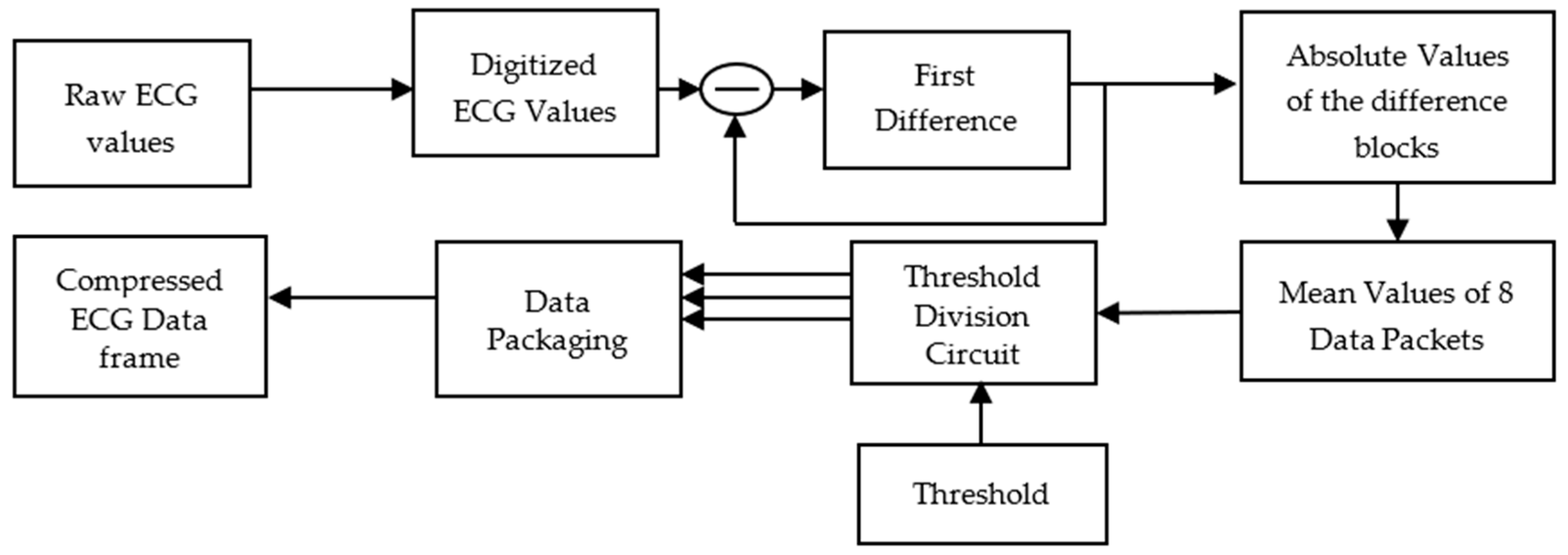 Engproc 58 00010 g001