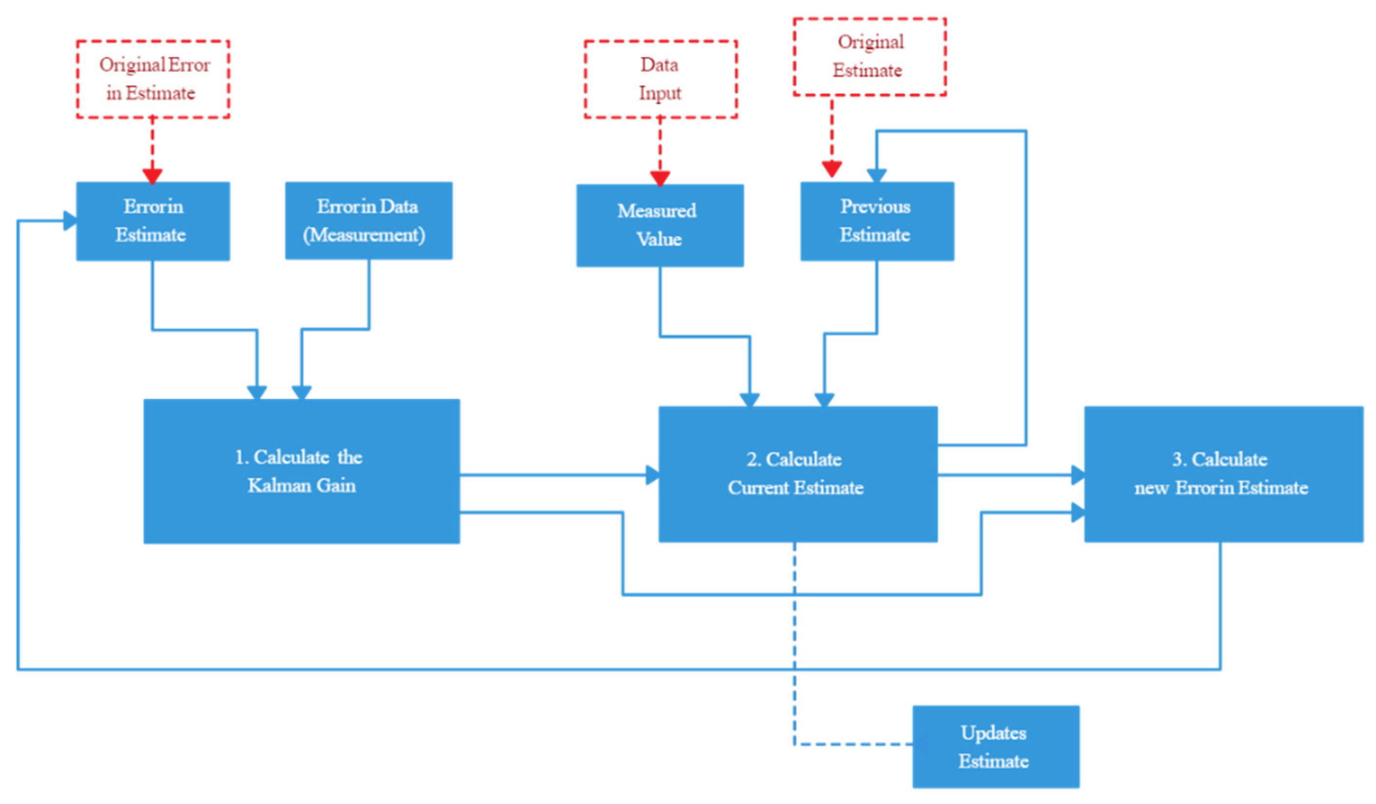 Engproc 58 00018 g002