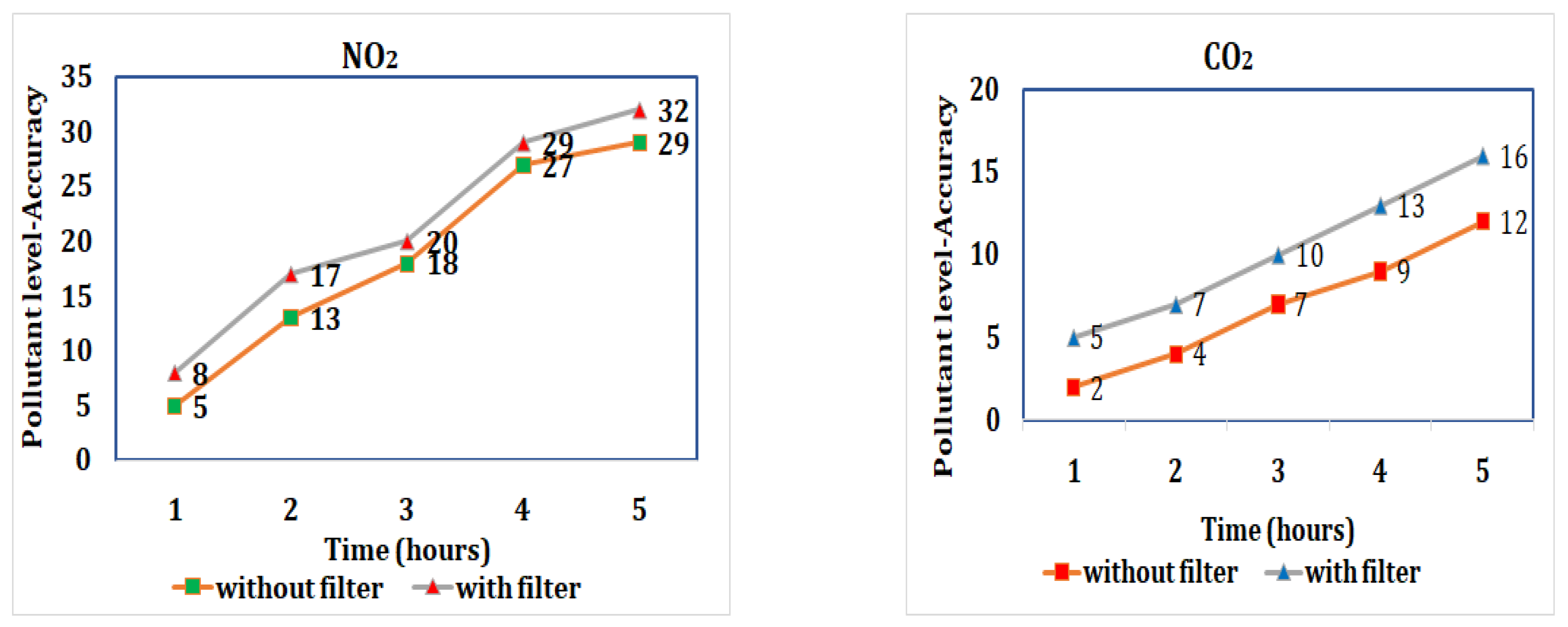 Engproc 58 00018 g007