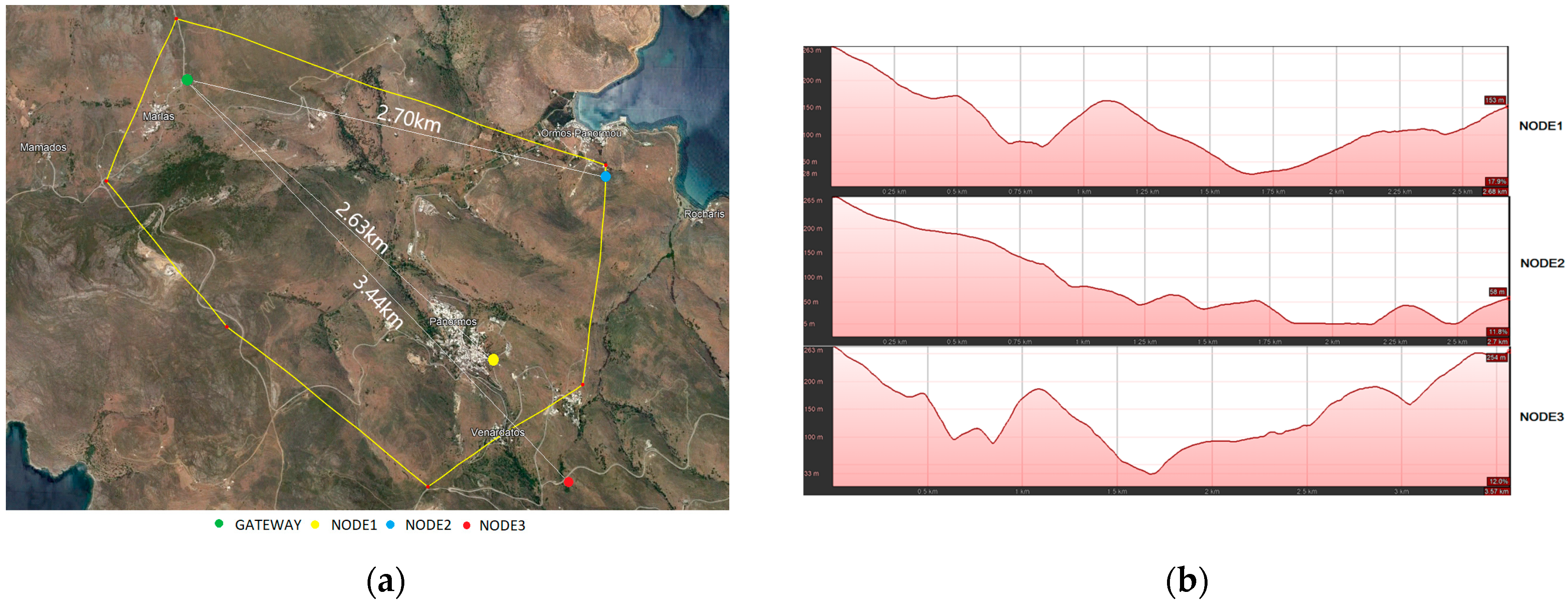 Engproc 58 00019 g004