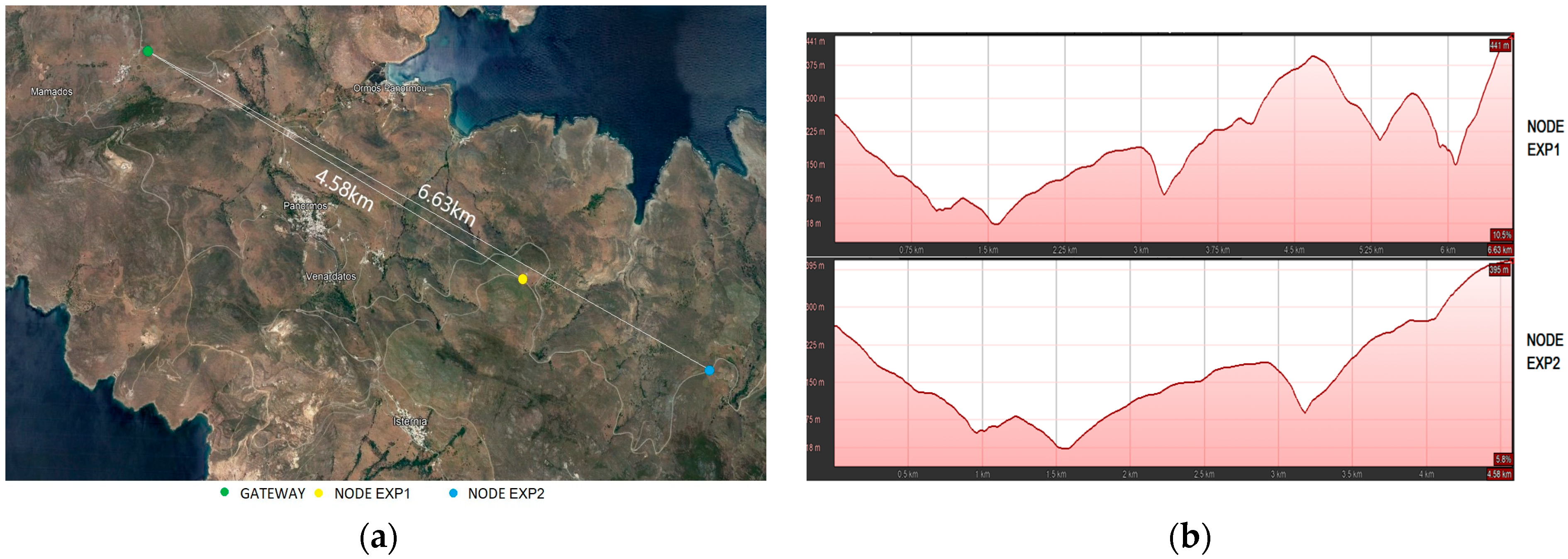 Engproc 58 00019 g005