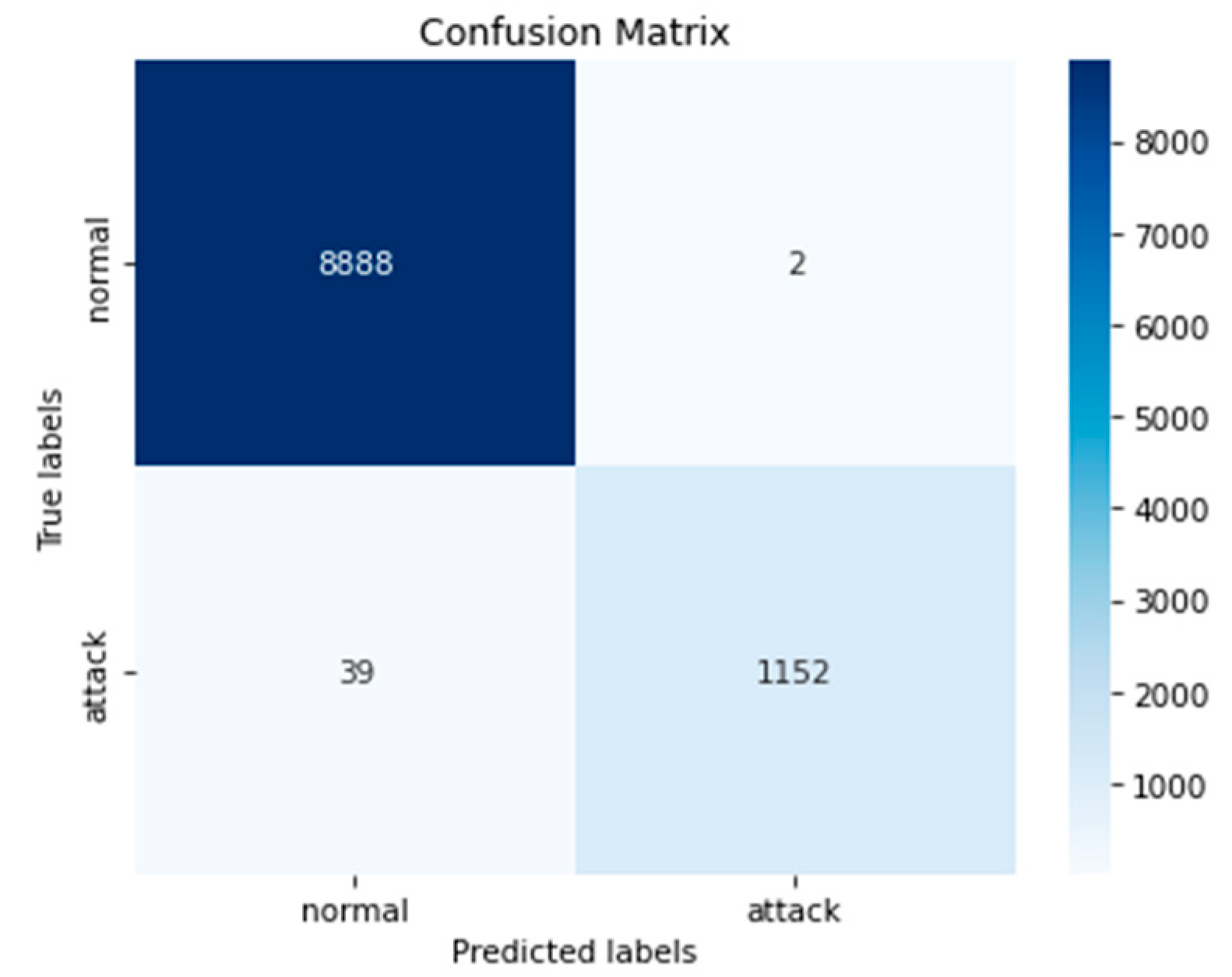 Engproc 58 00021 g003