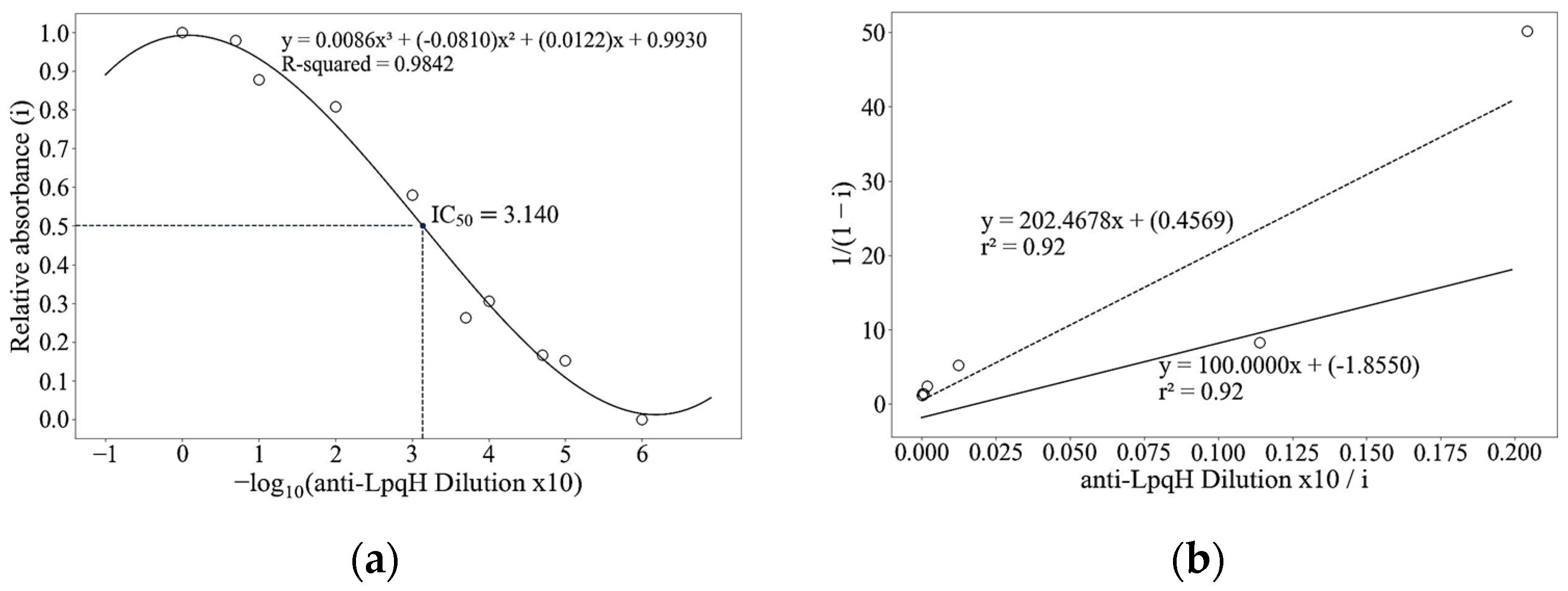 Engproc 58 00023 g003
