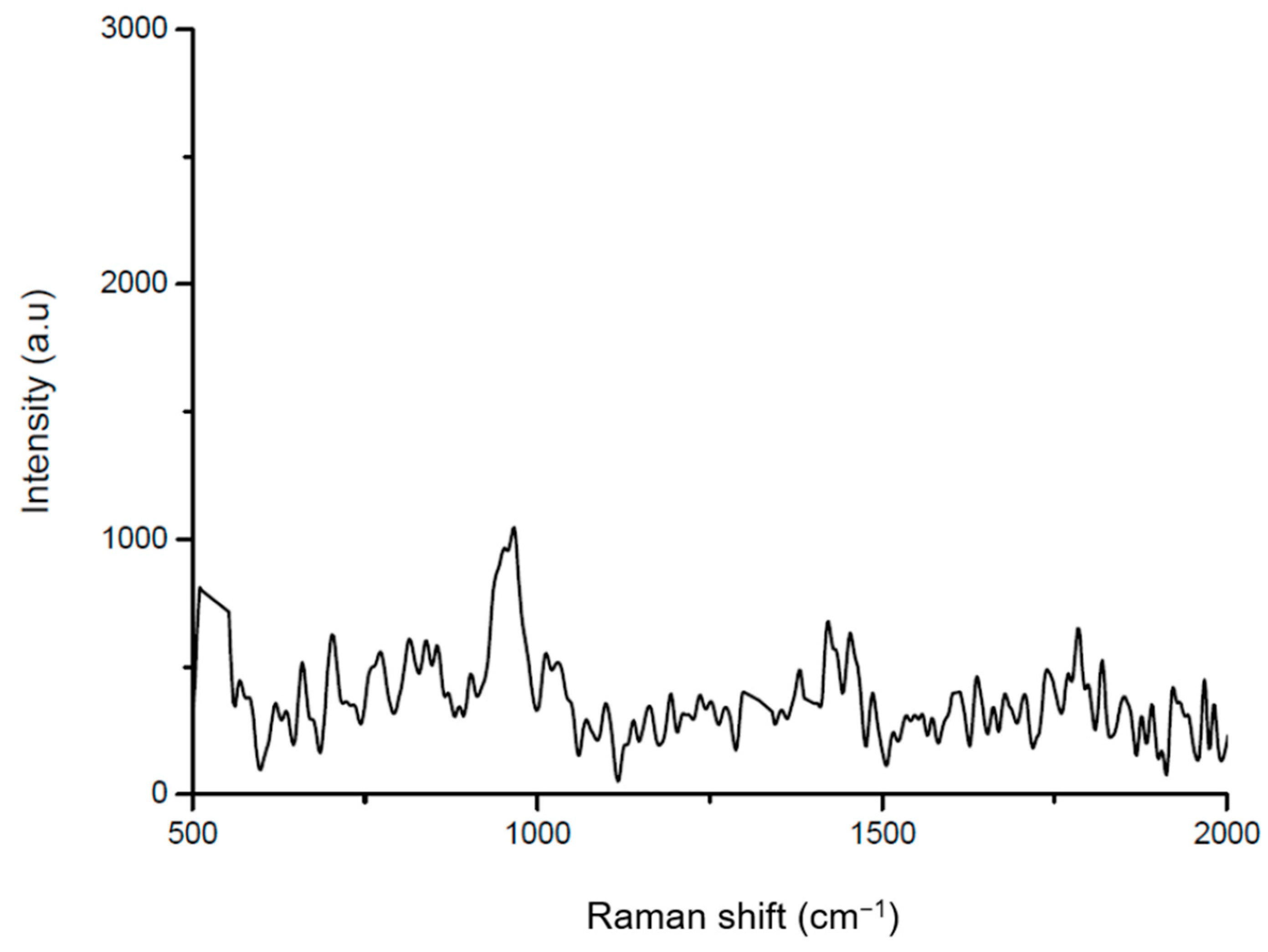 Engproc 58 00027 g002
