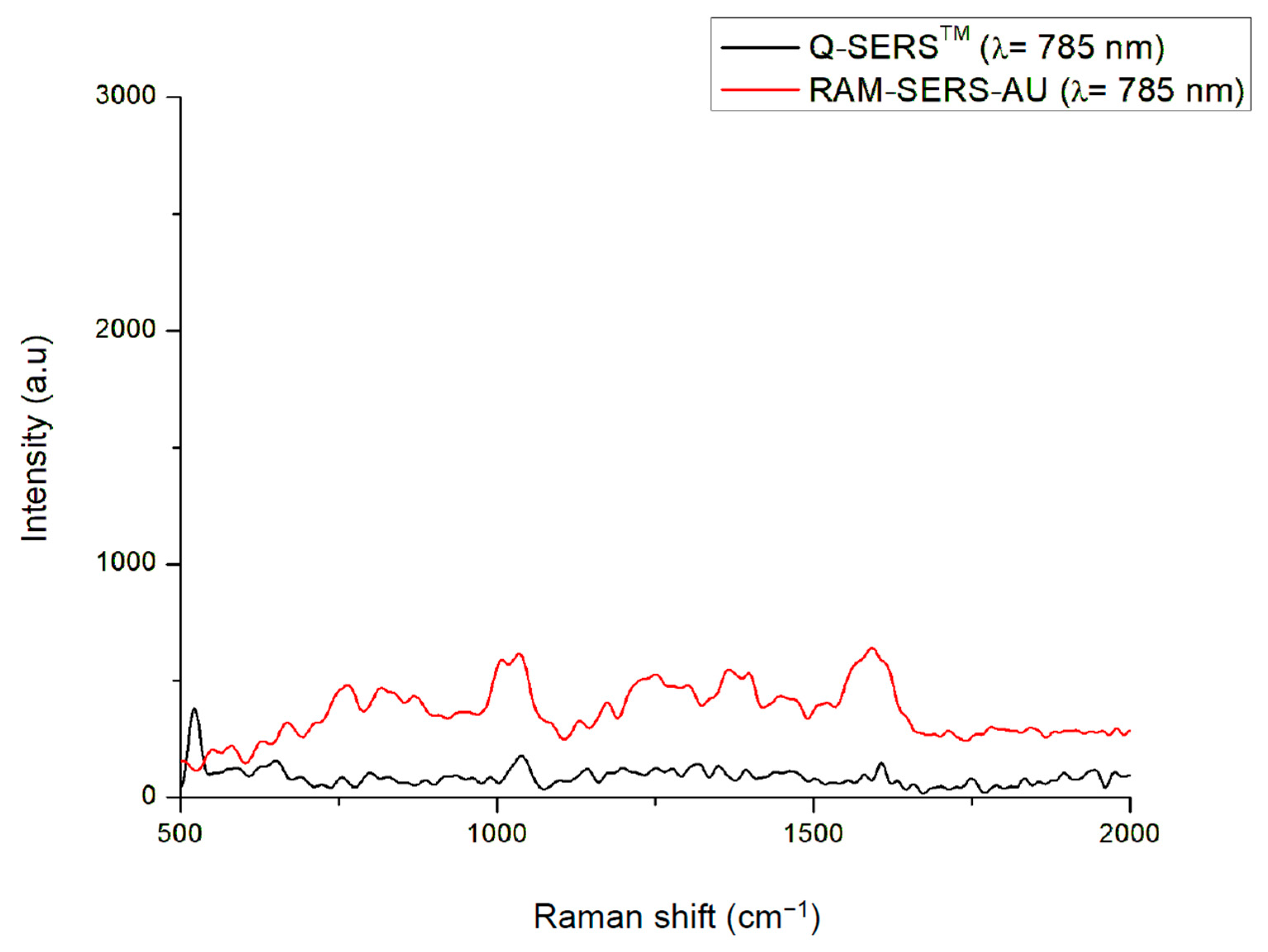 Engproc 58 00027 g003