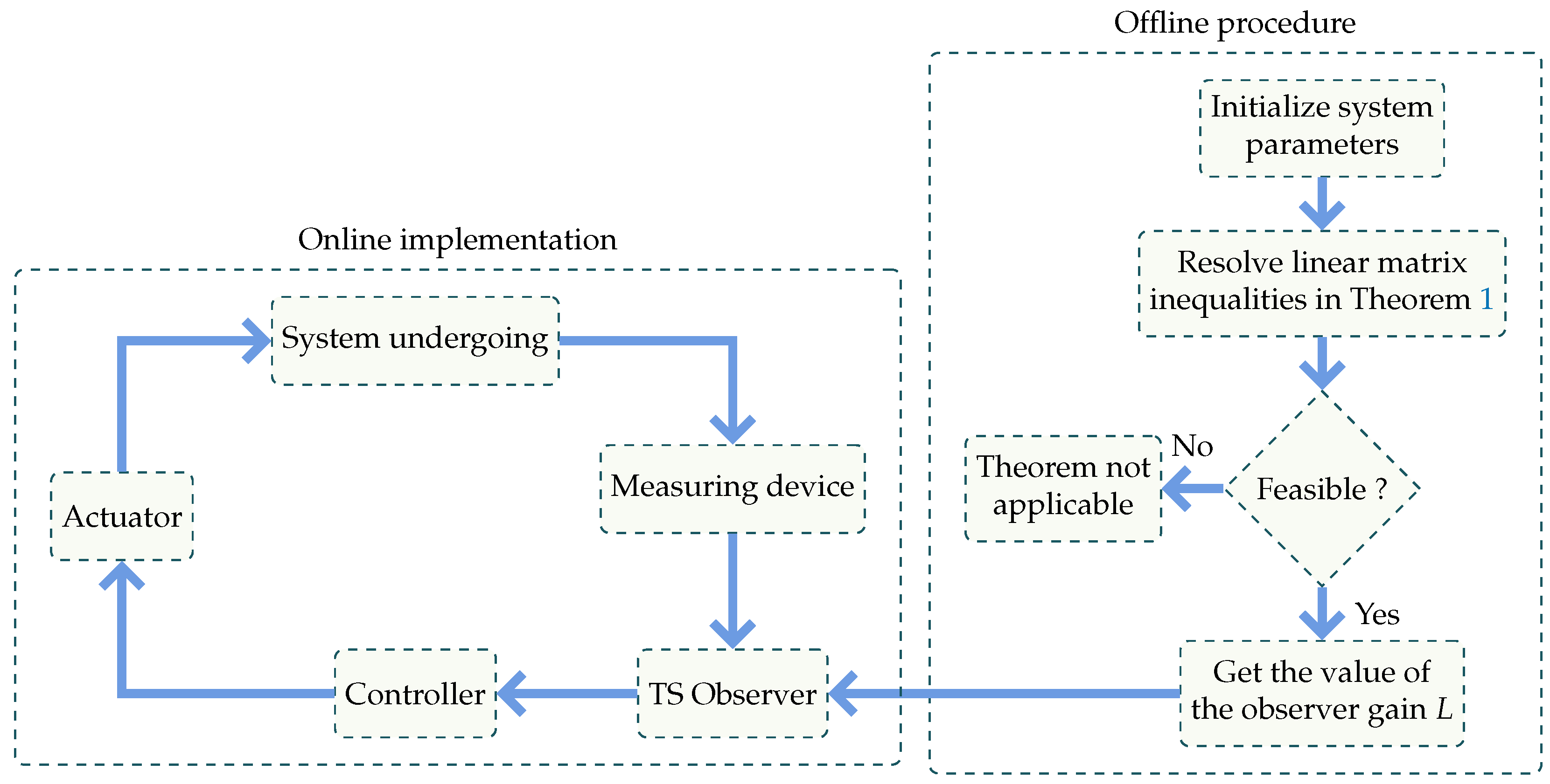 Engproc 58 00028 g001